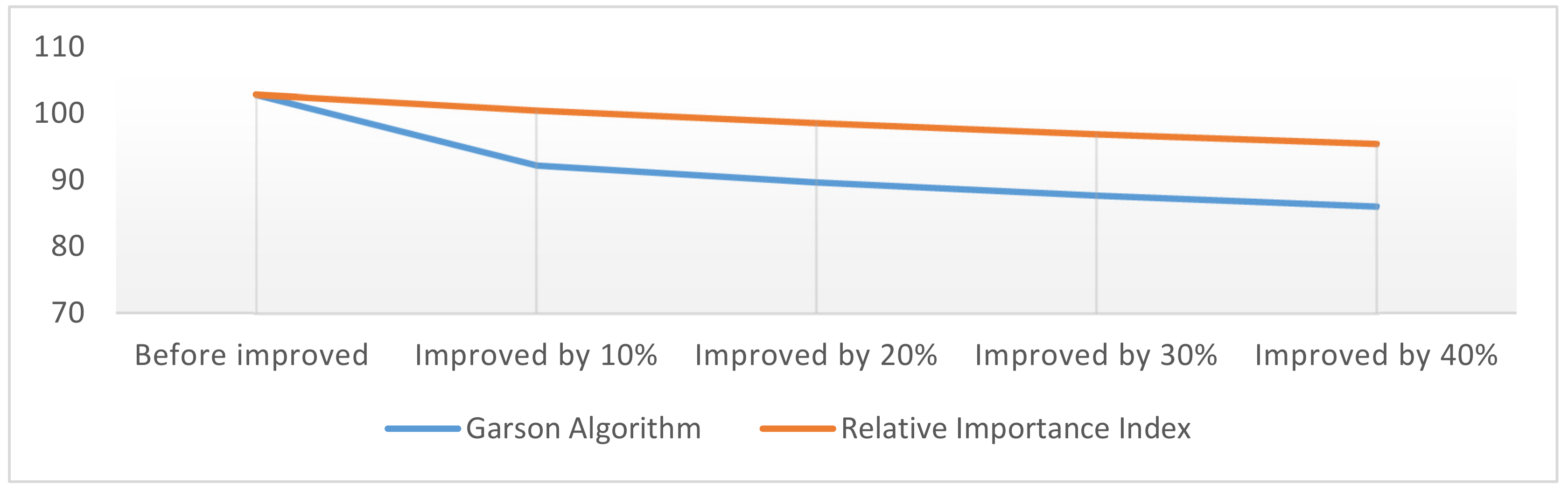 Sustainability 13 07830 g006