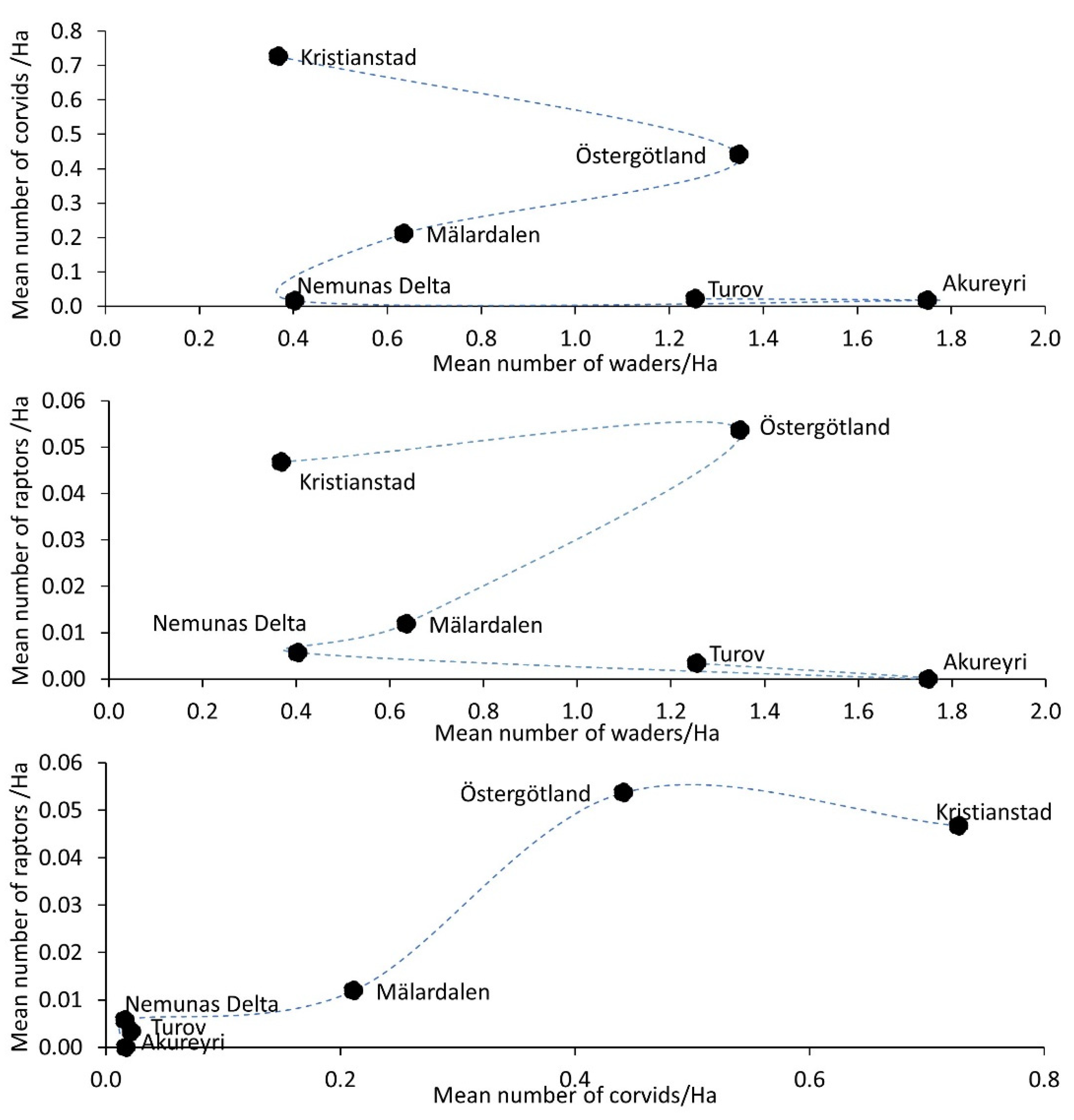 Sustainability 13 08138 g003