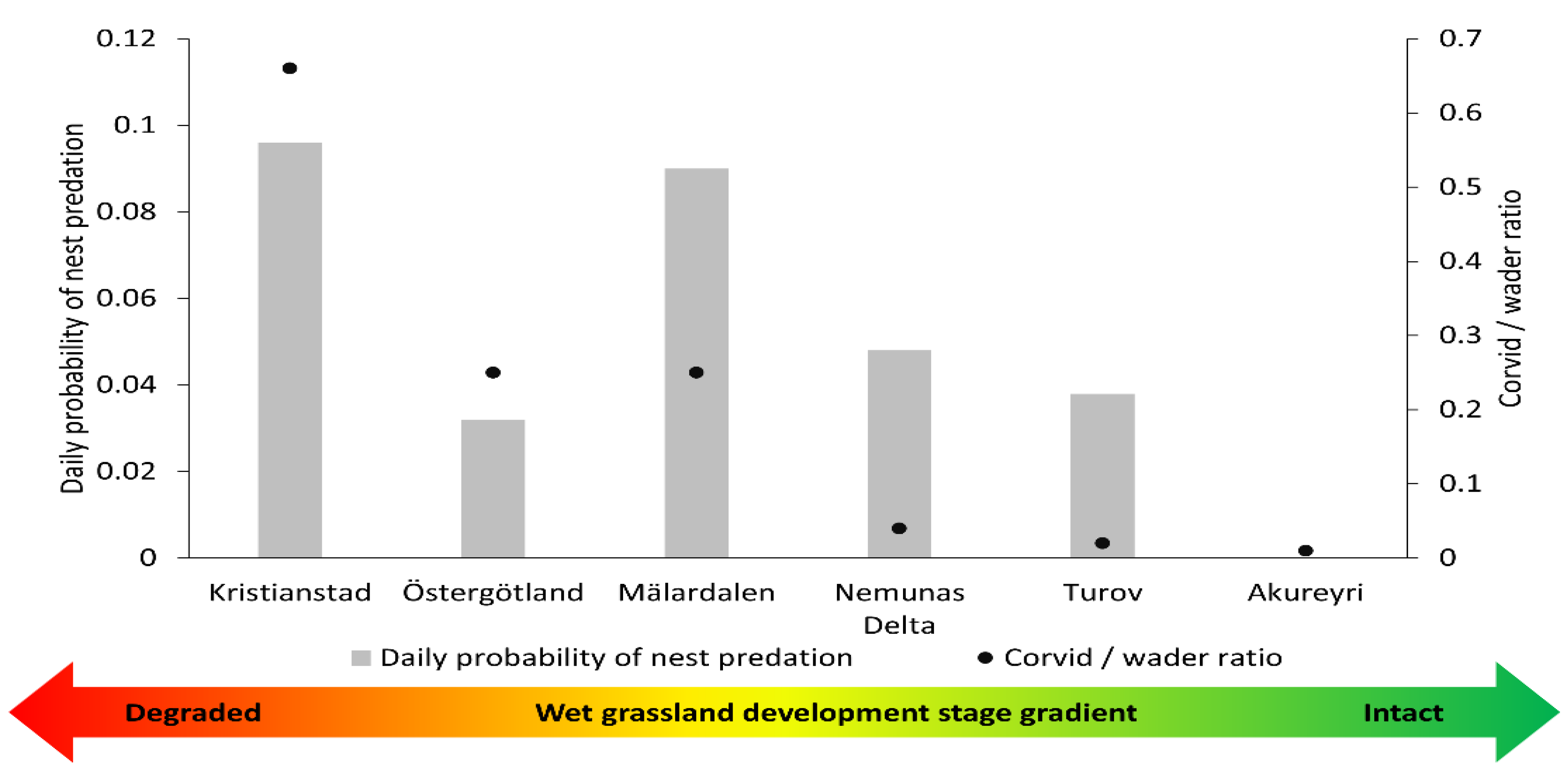 Sustainability 13 08138 g005