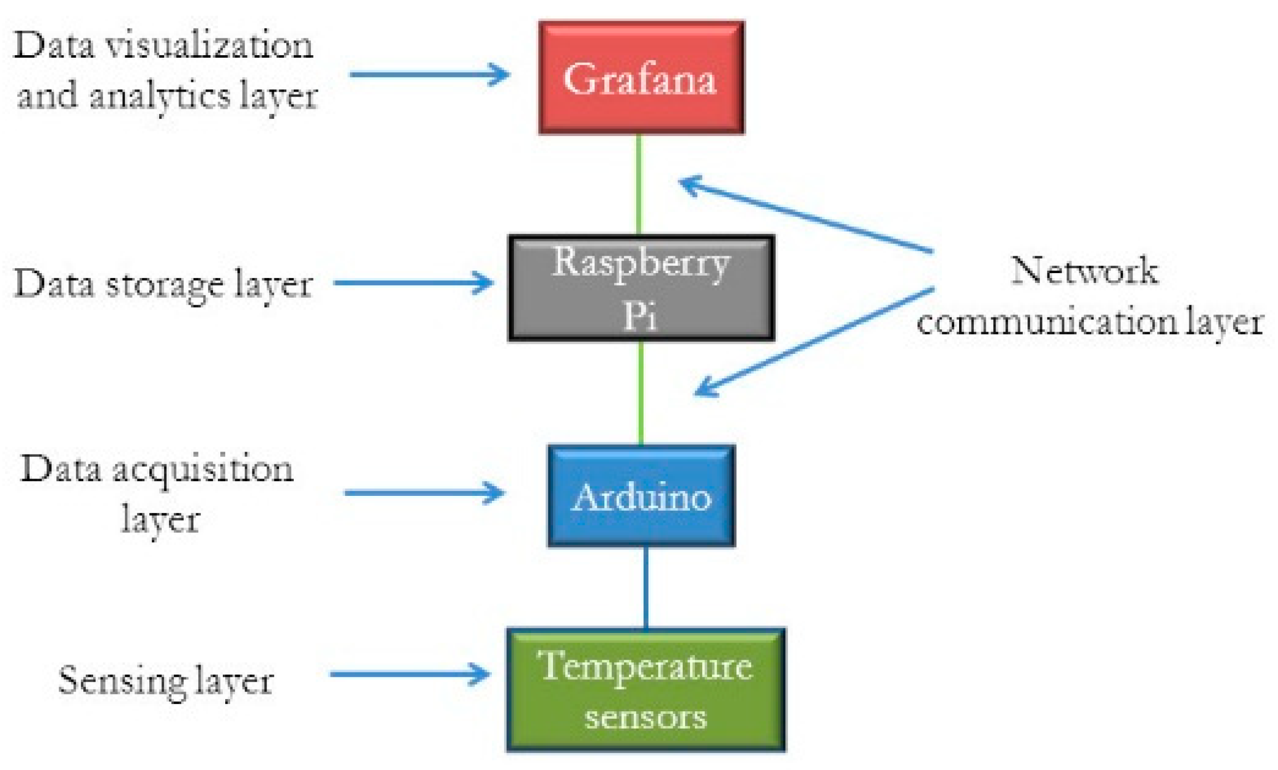 Sustainability 13 08182 g003