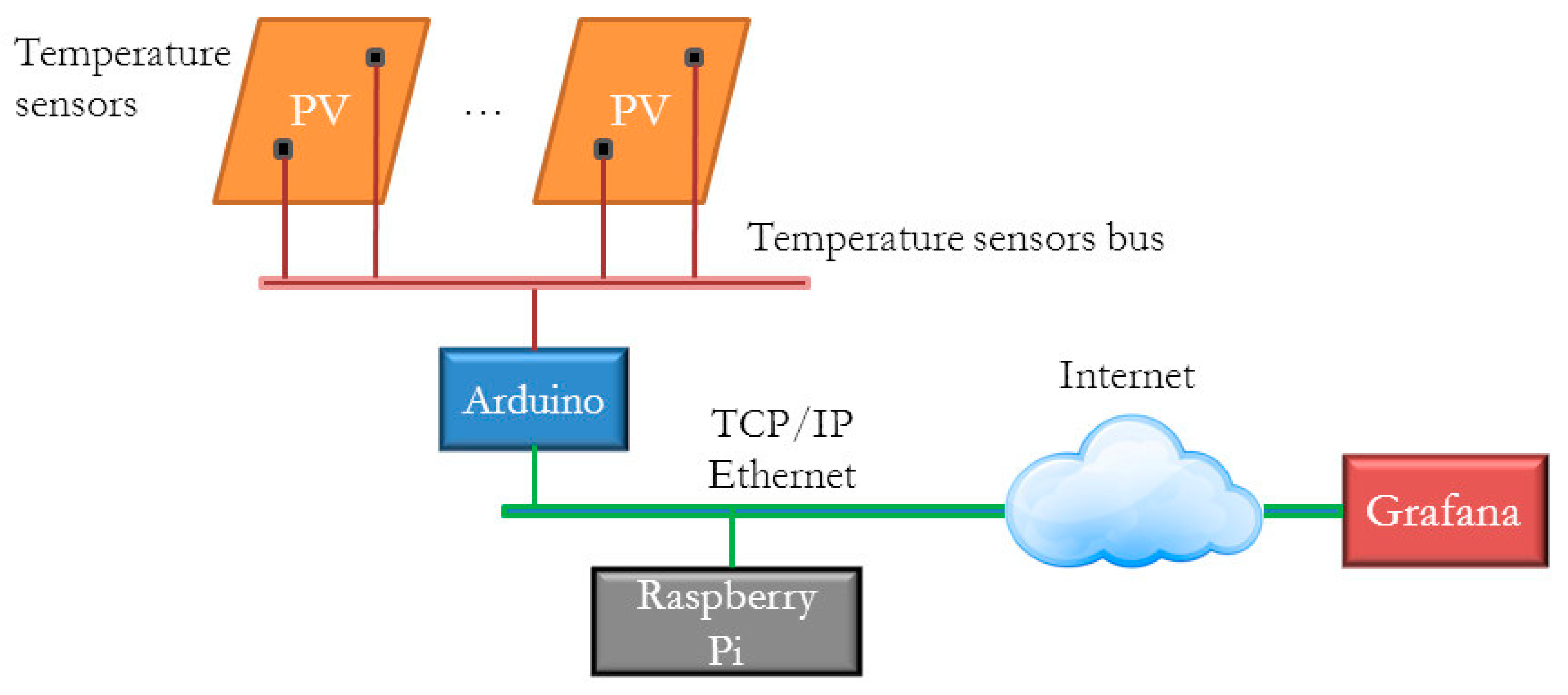 Sustainability 13 08182 g004