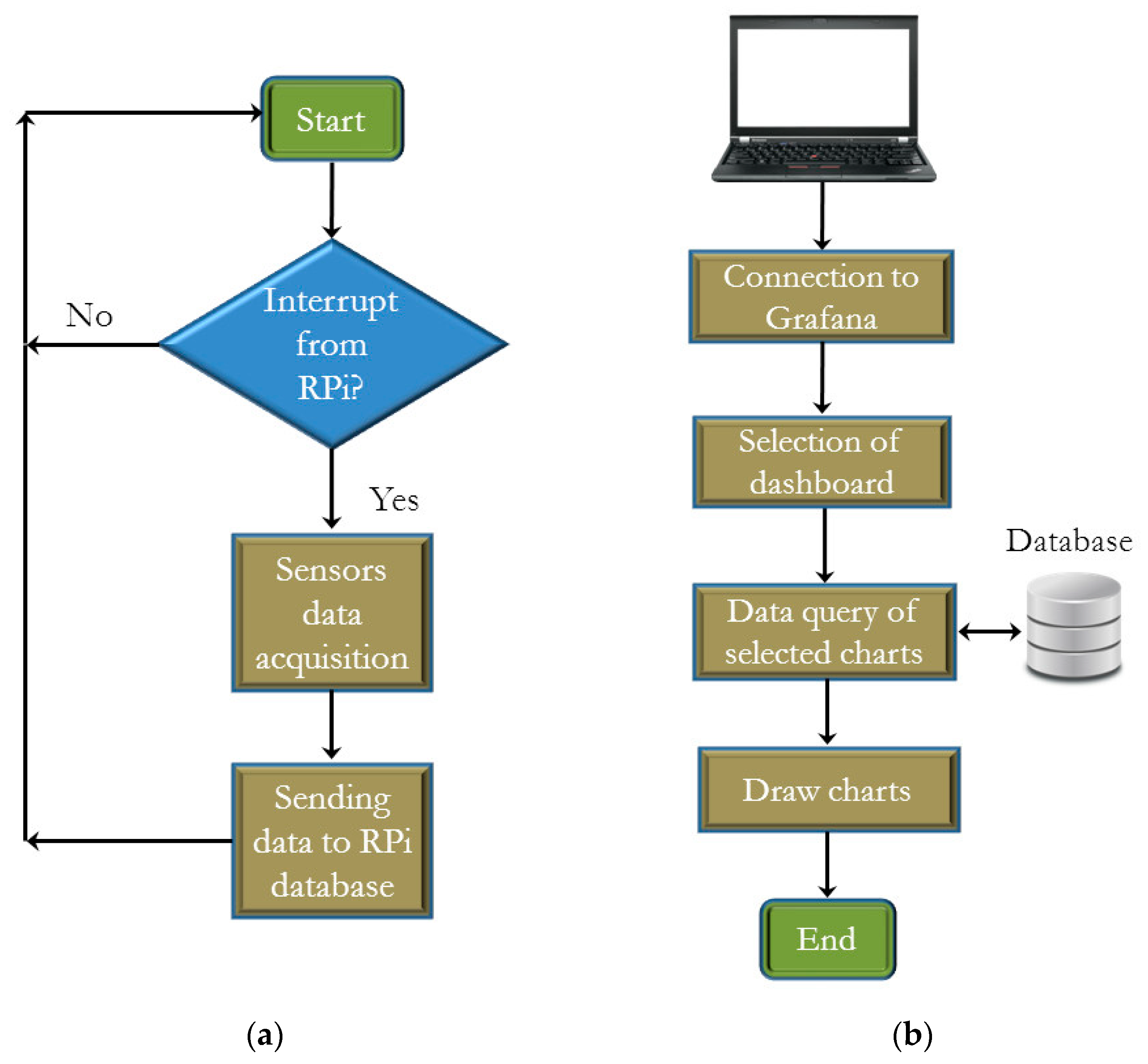 Sustainability 13 08182 g005