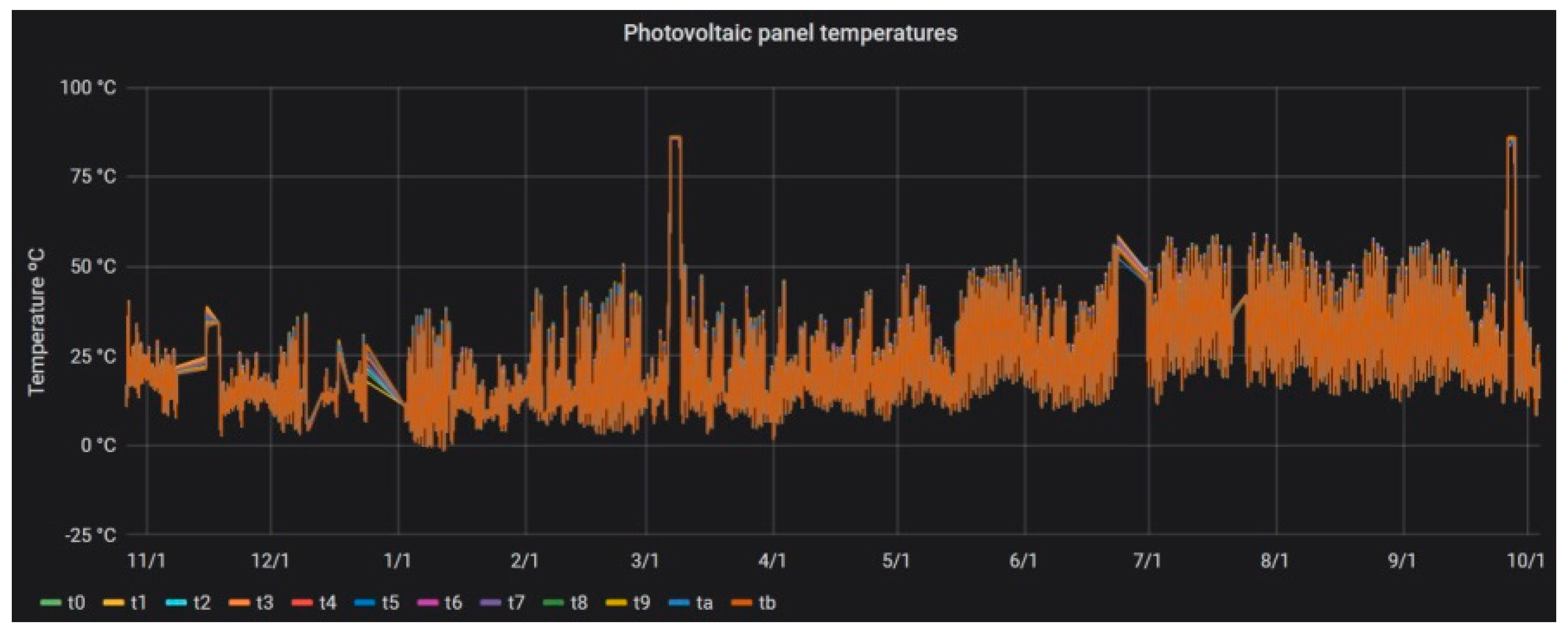 Sustainability 13 08182 g011