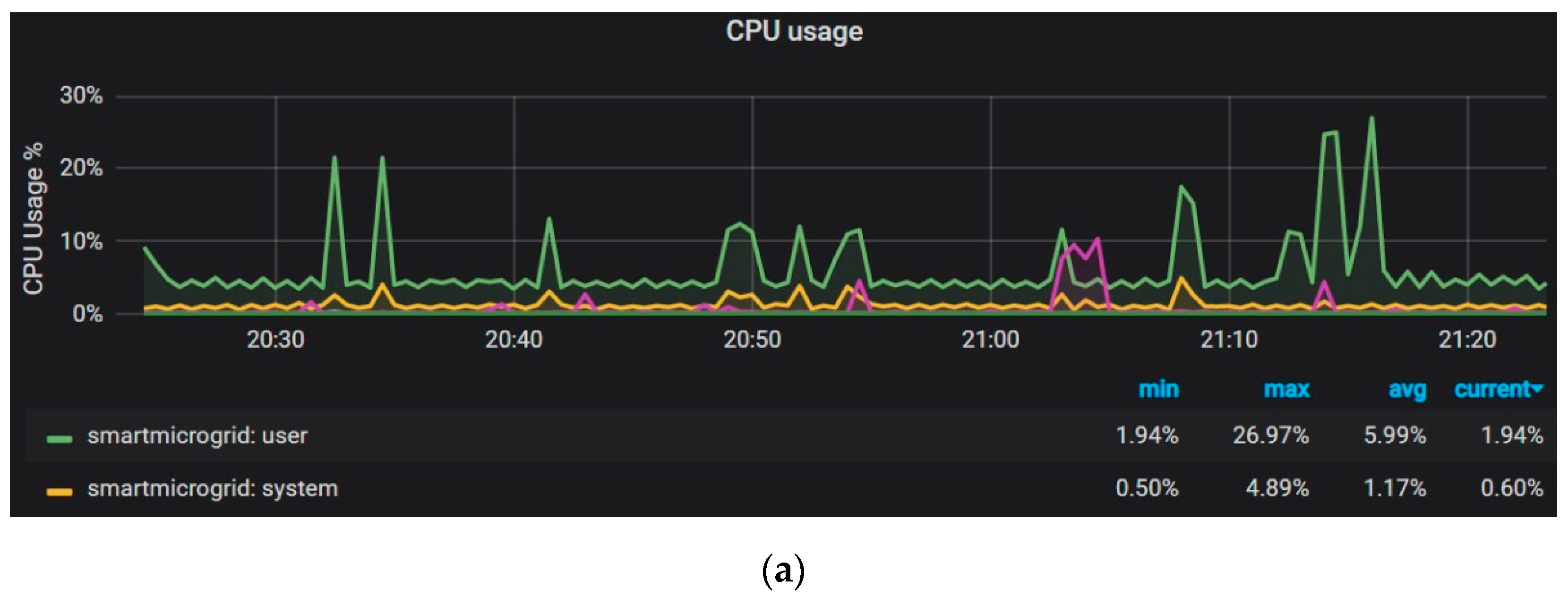 Sustainability 13 08182 g014a