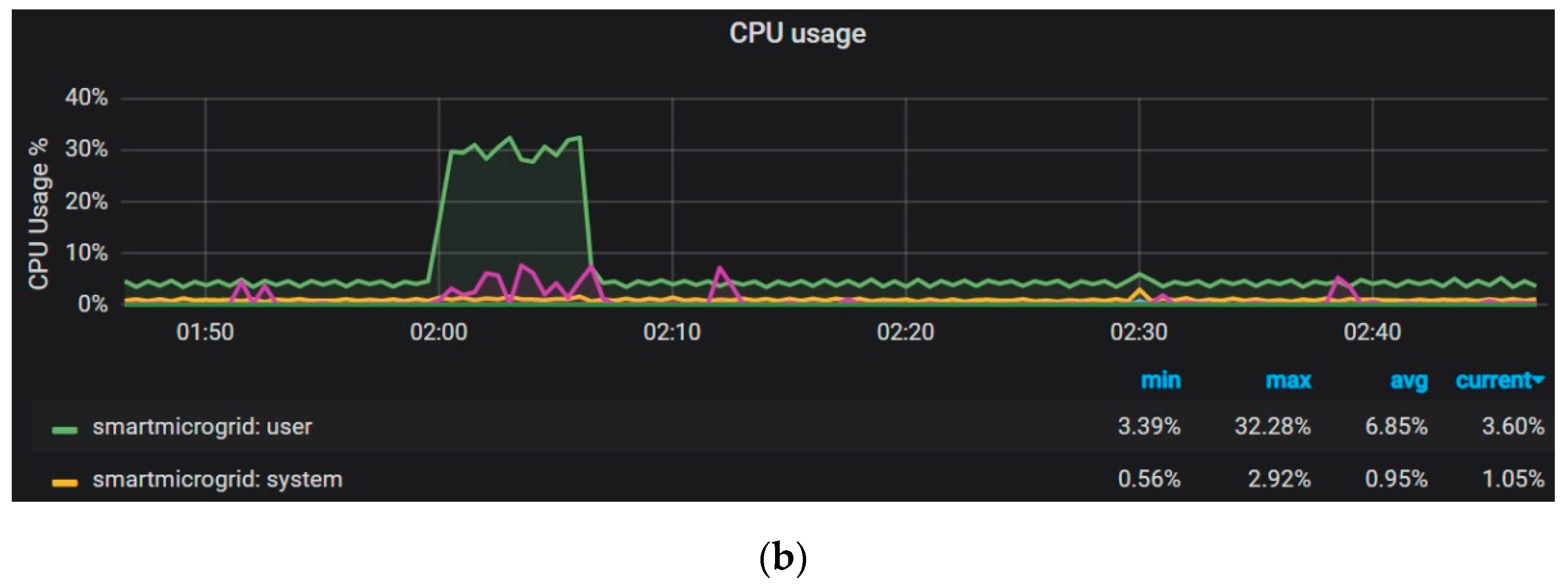 Sustainability 13 08182 g014b