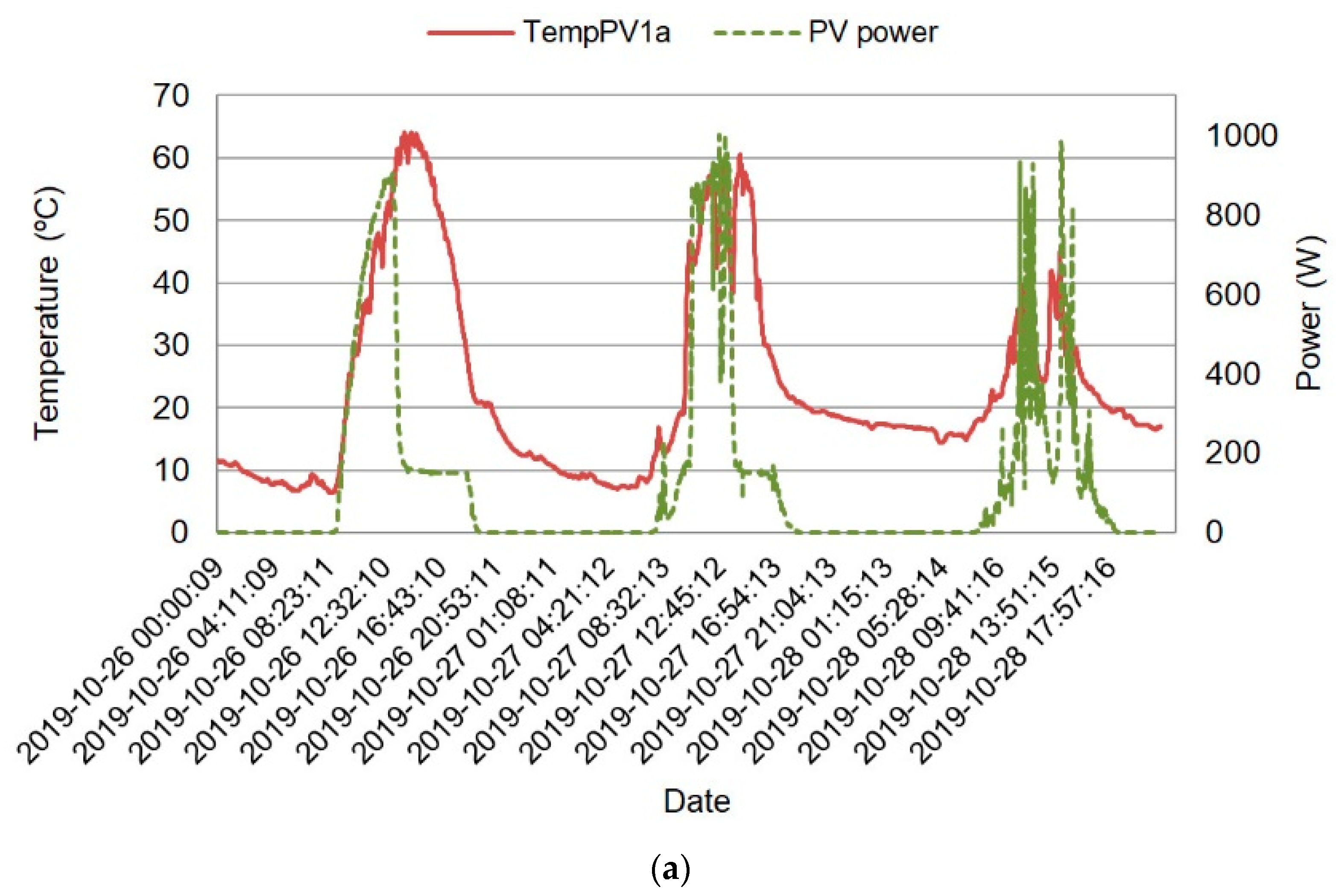 Sustainability 13 08182 g015a