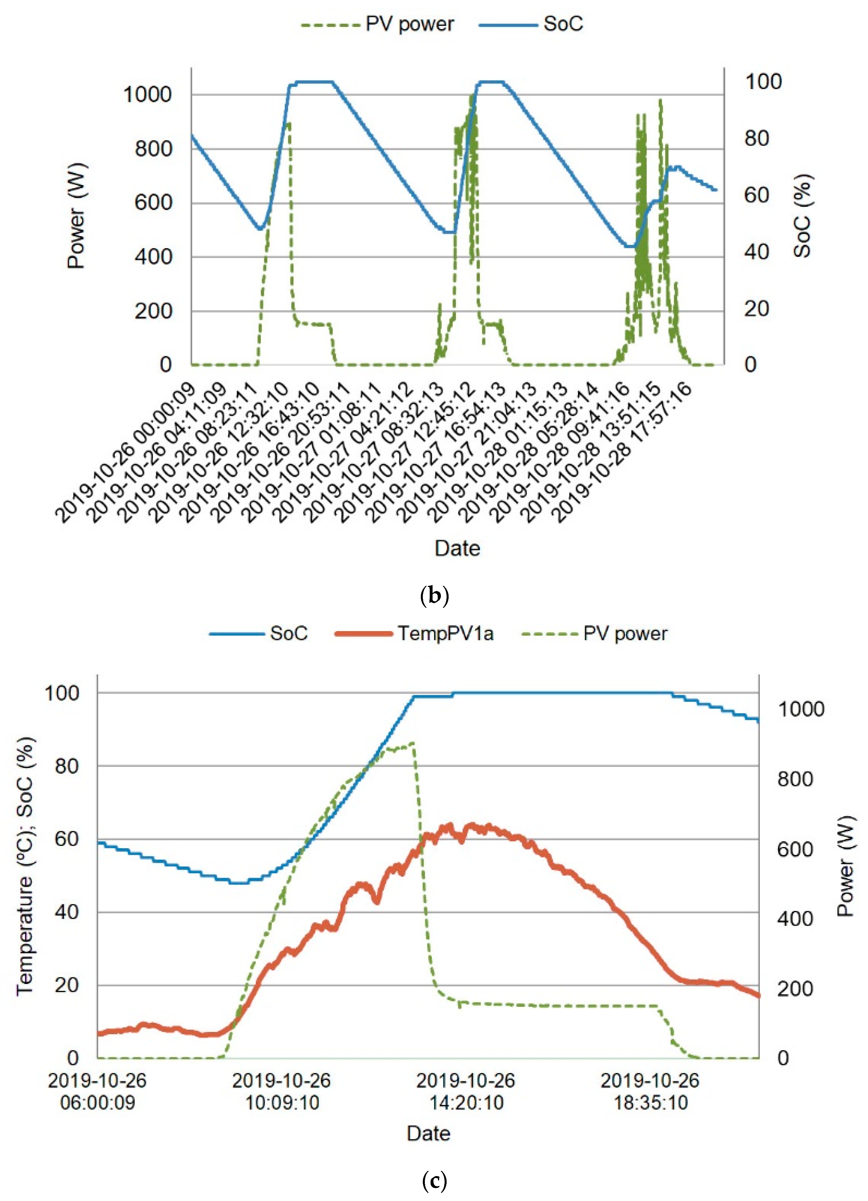 Sustainability 13 08182 g015b