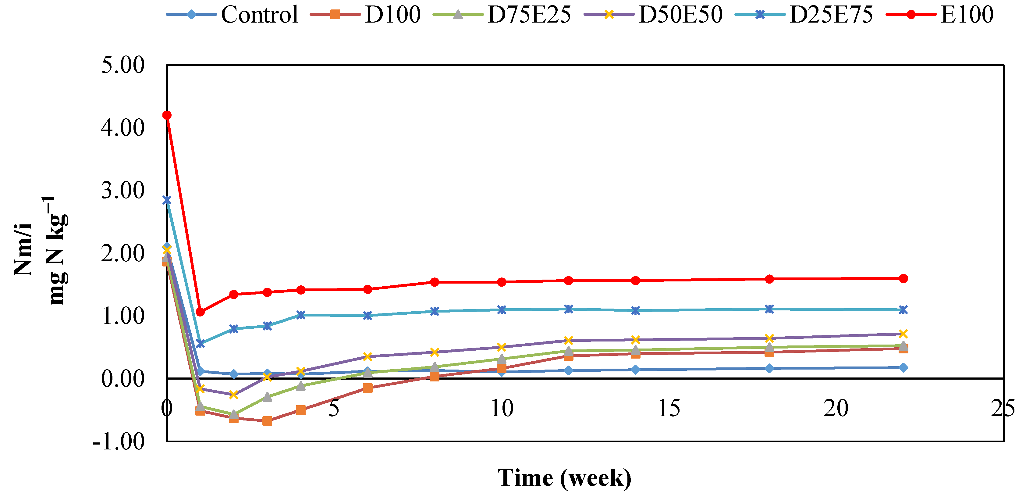 Sustainability 13 08392 g003