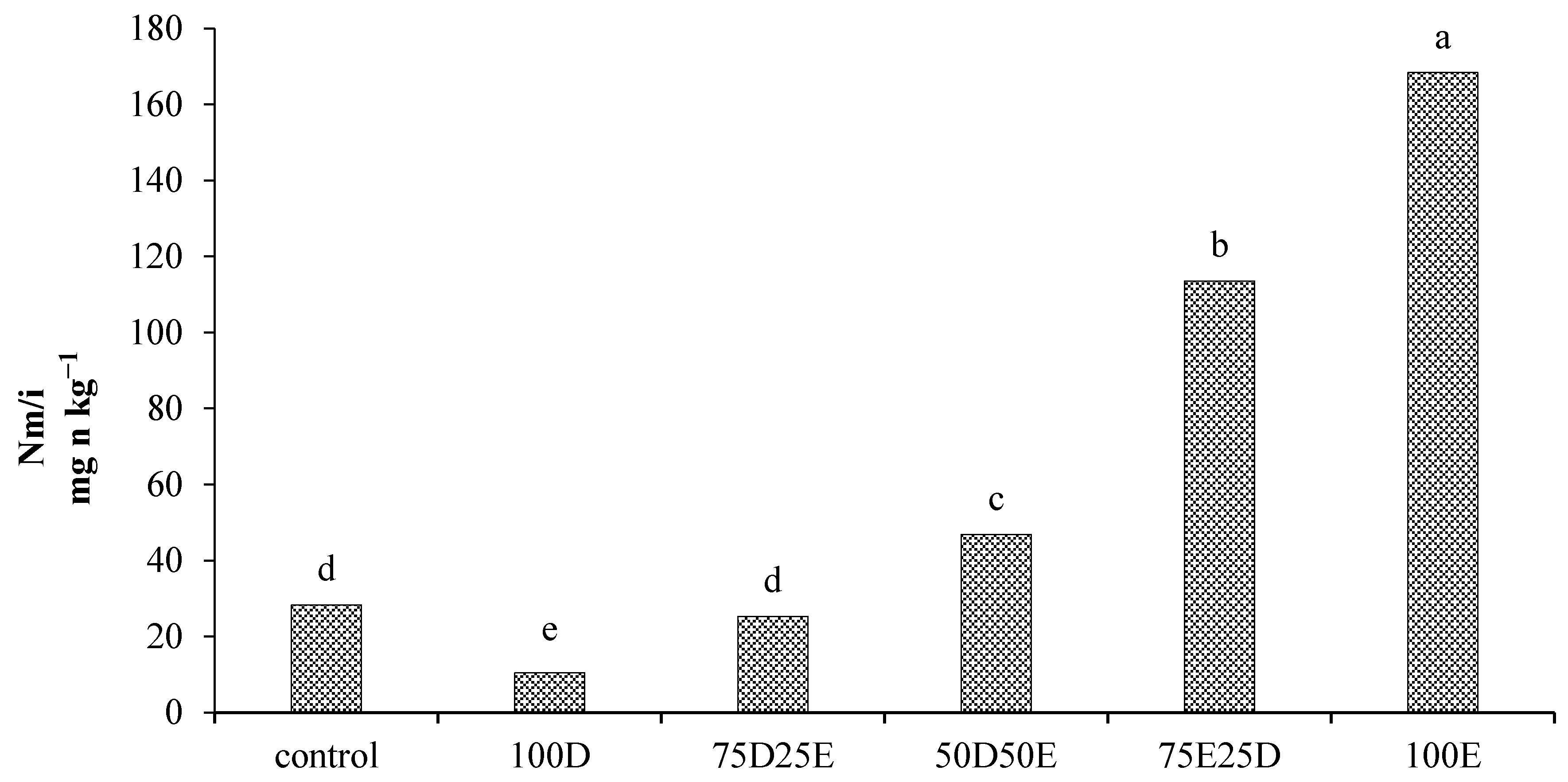 Sustainability 13 08392 g006