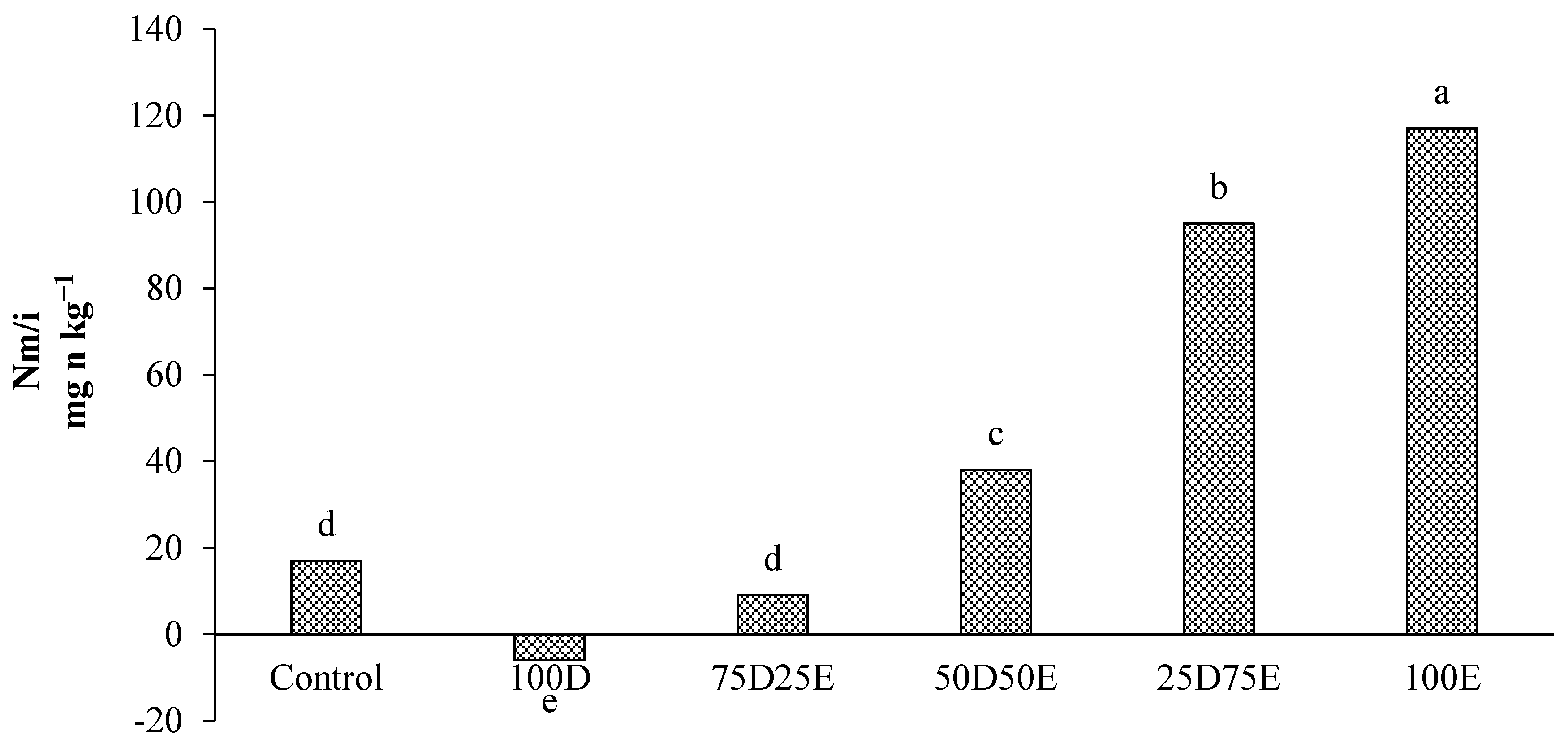Sustainability 13 08392 g009