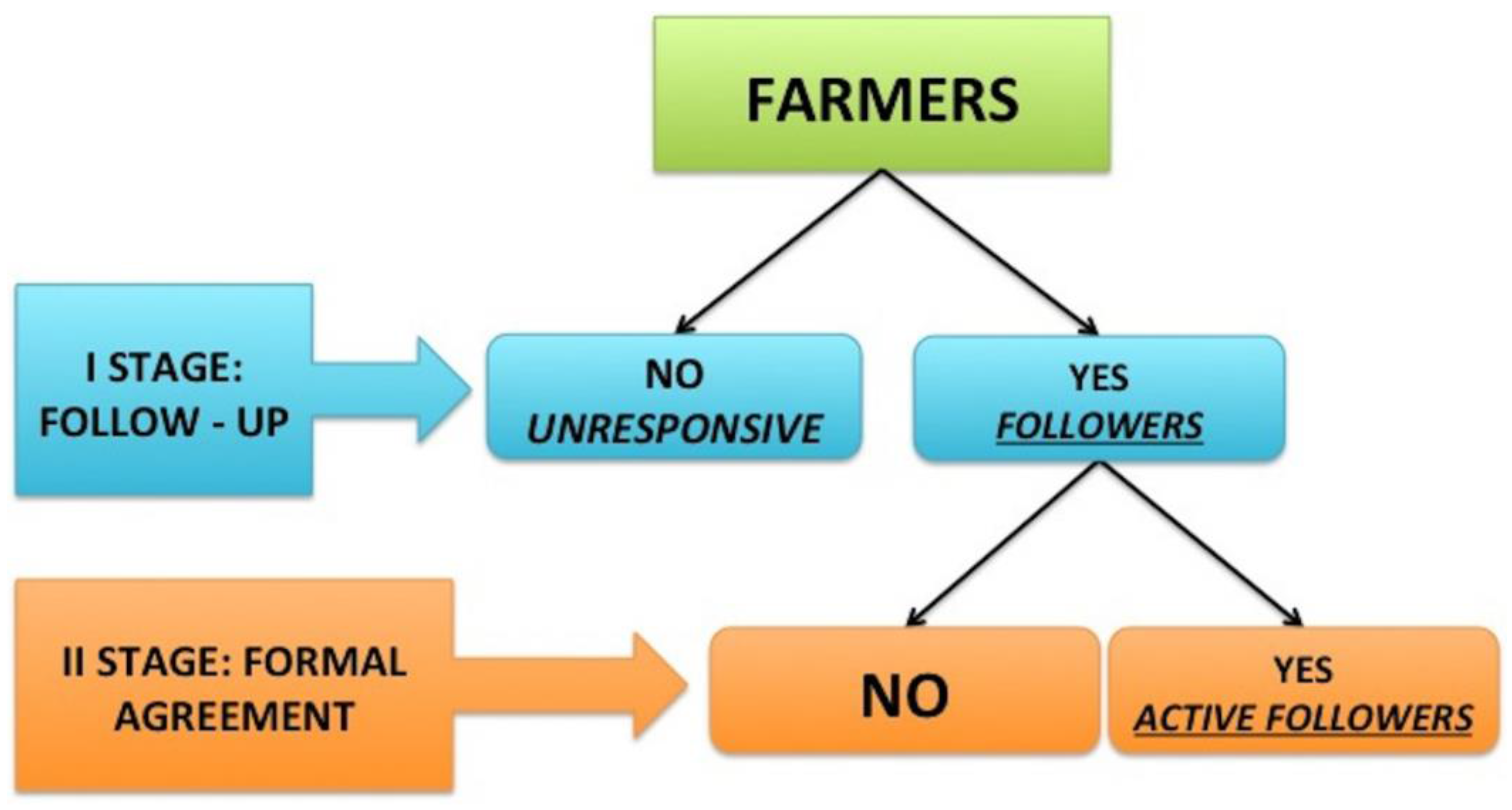 Sustainability 13 08454 g004