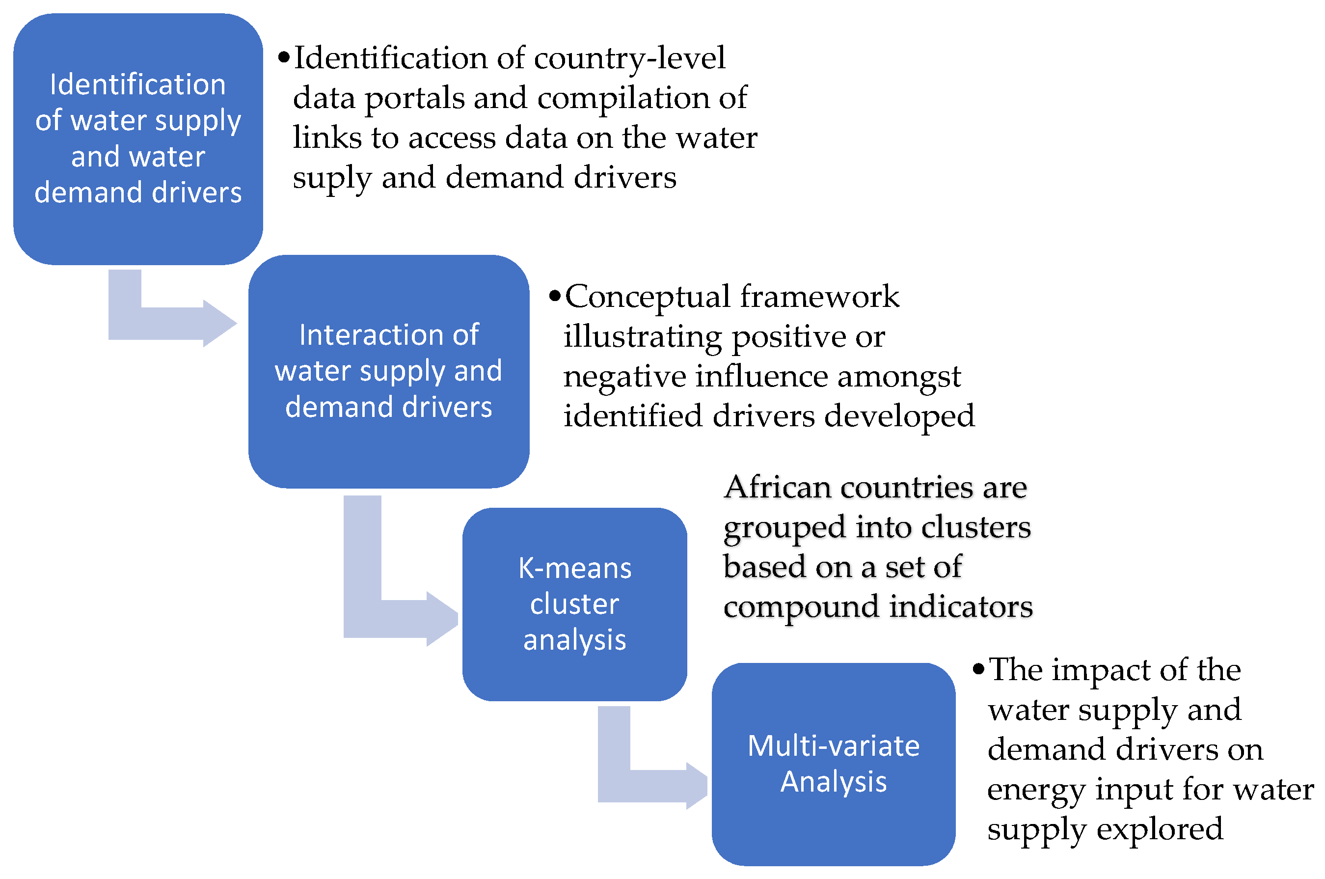 Sustainability 13 08480 g002