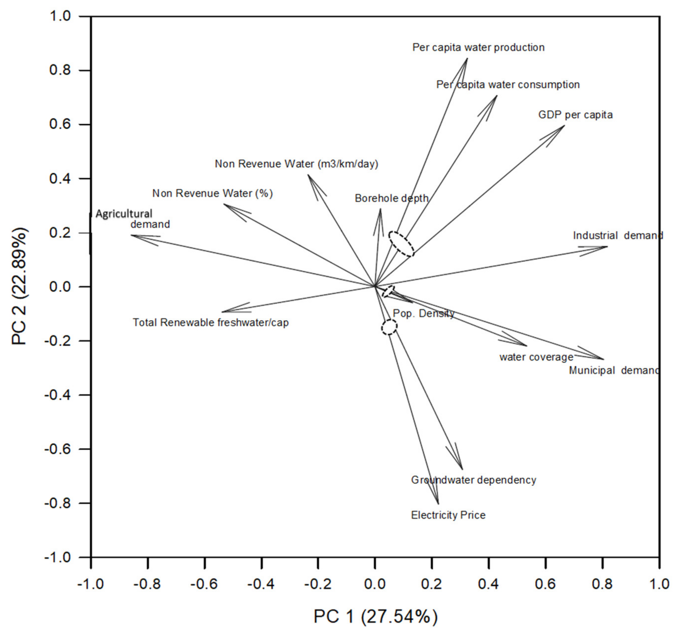 Sustainability 13 08480 g005