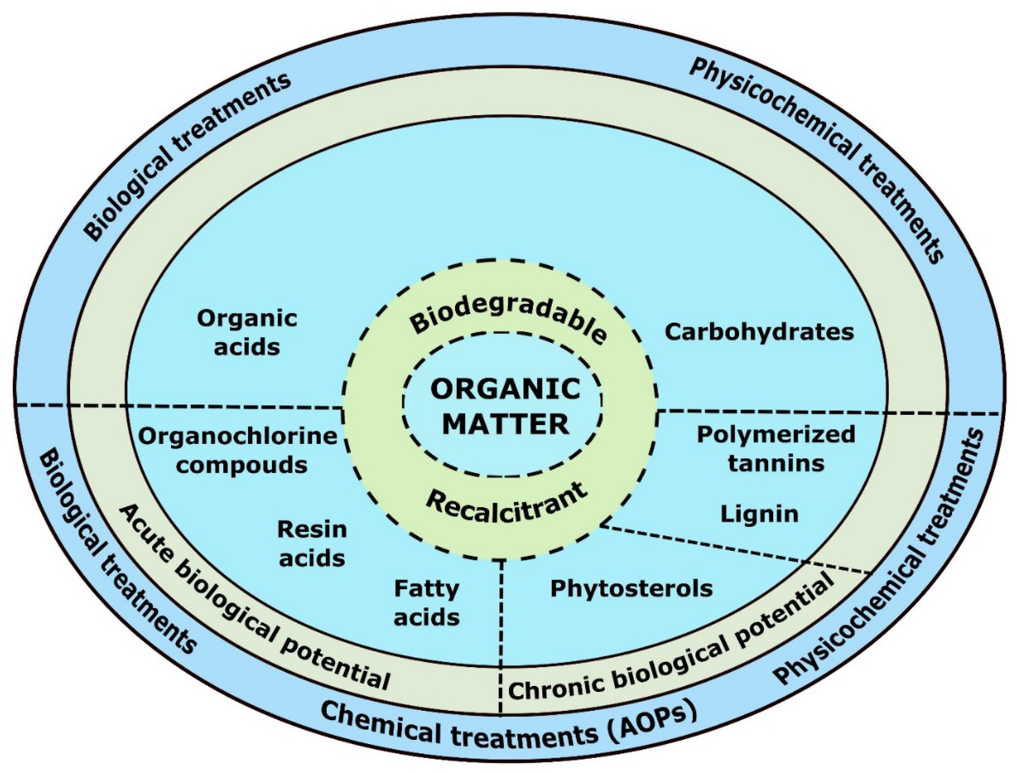 Sustainability 13 09288 g002