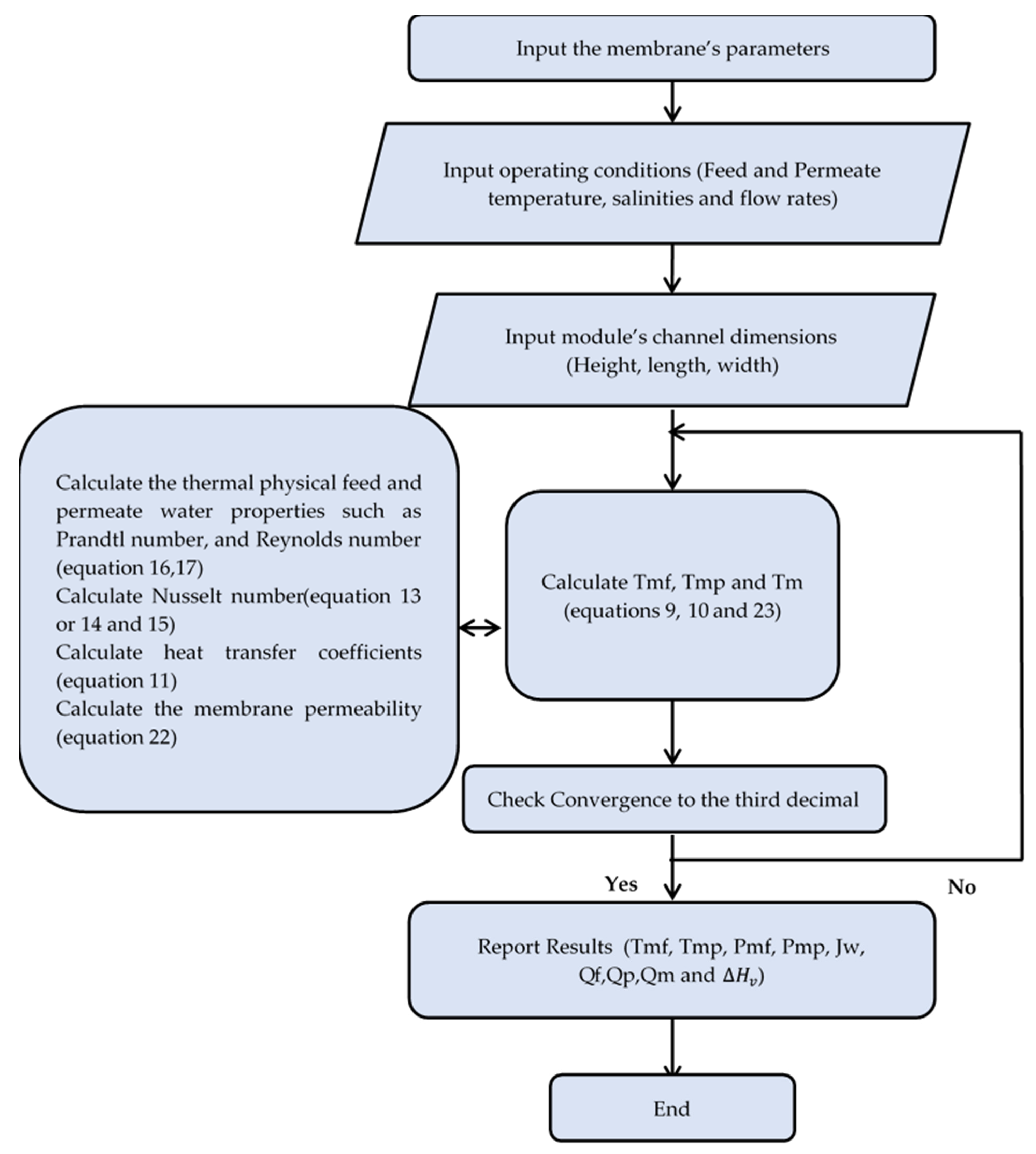 Sustainability 13 10860 g003
