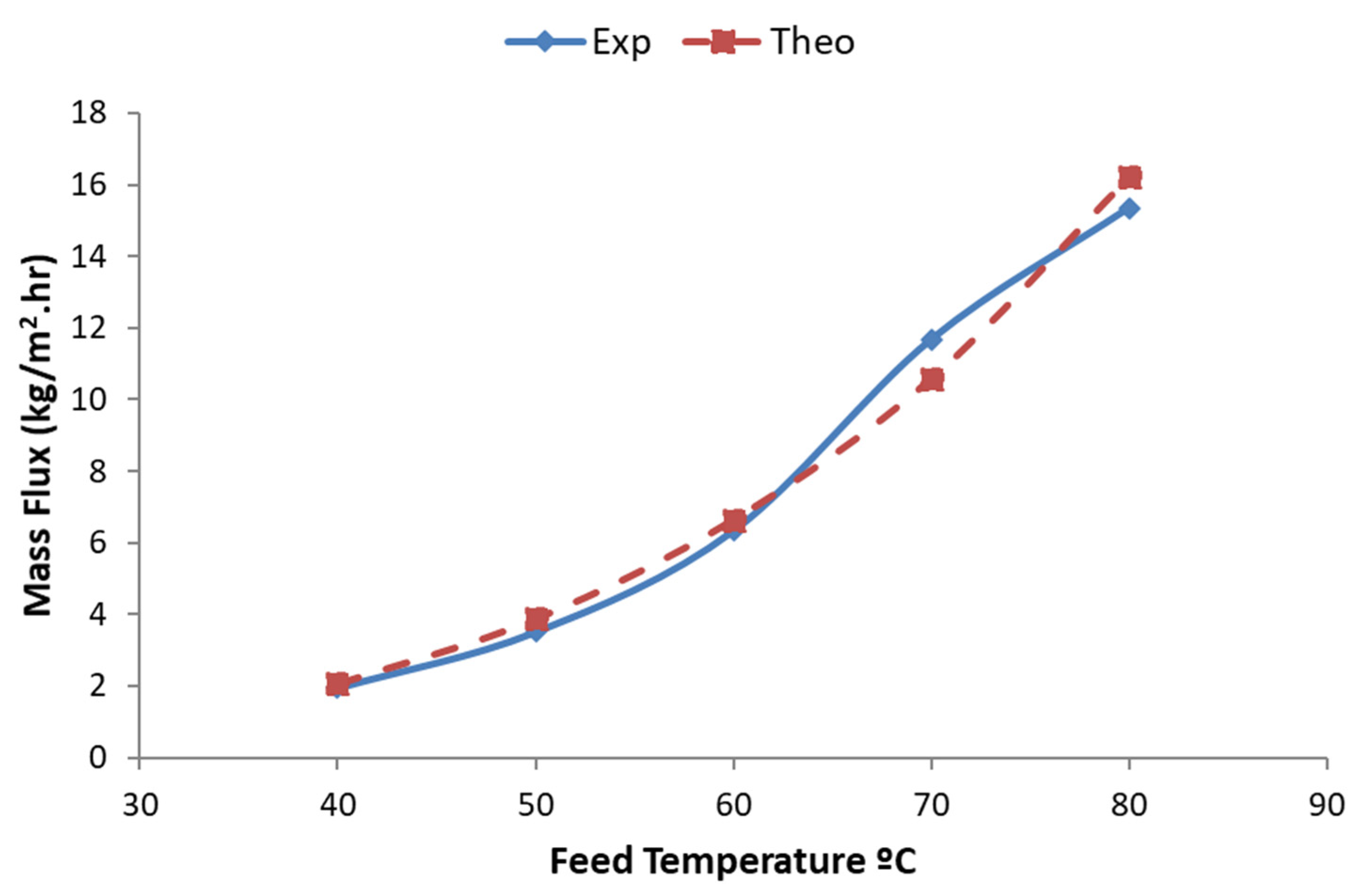 Sustainability 13 10860 g007