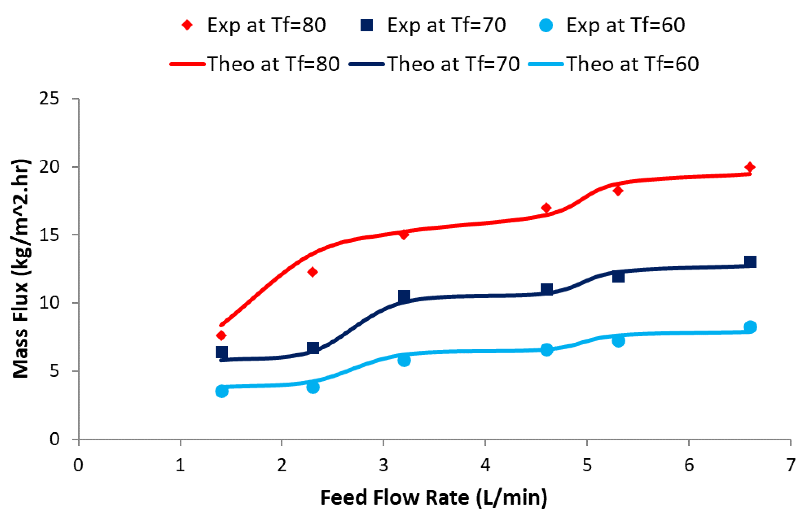 Sustainability 13 10860 g008