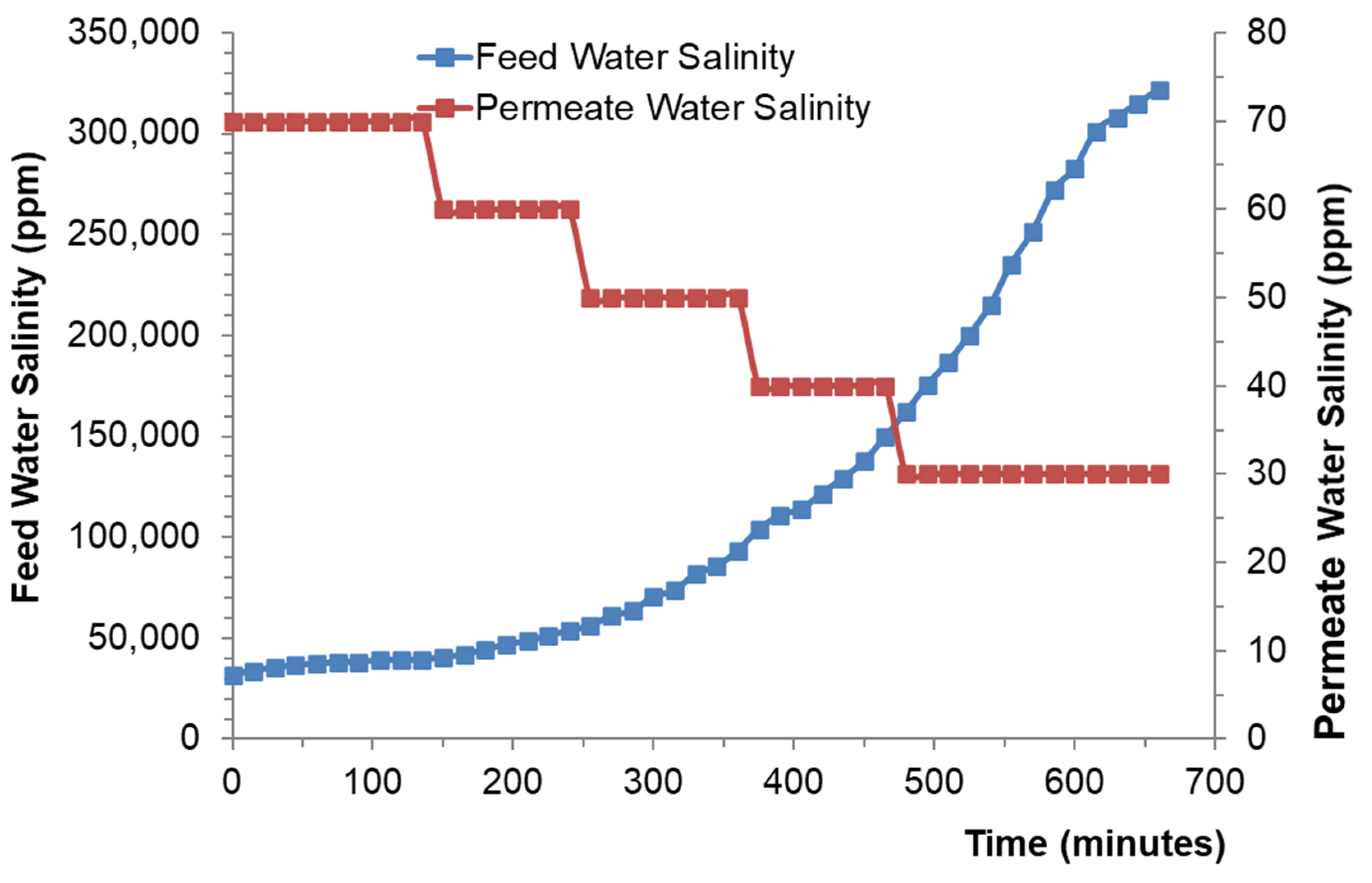 Sustainability 13 10860 g009