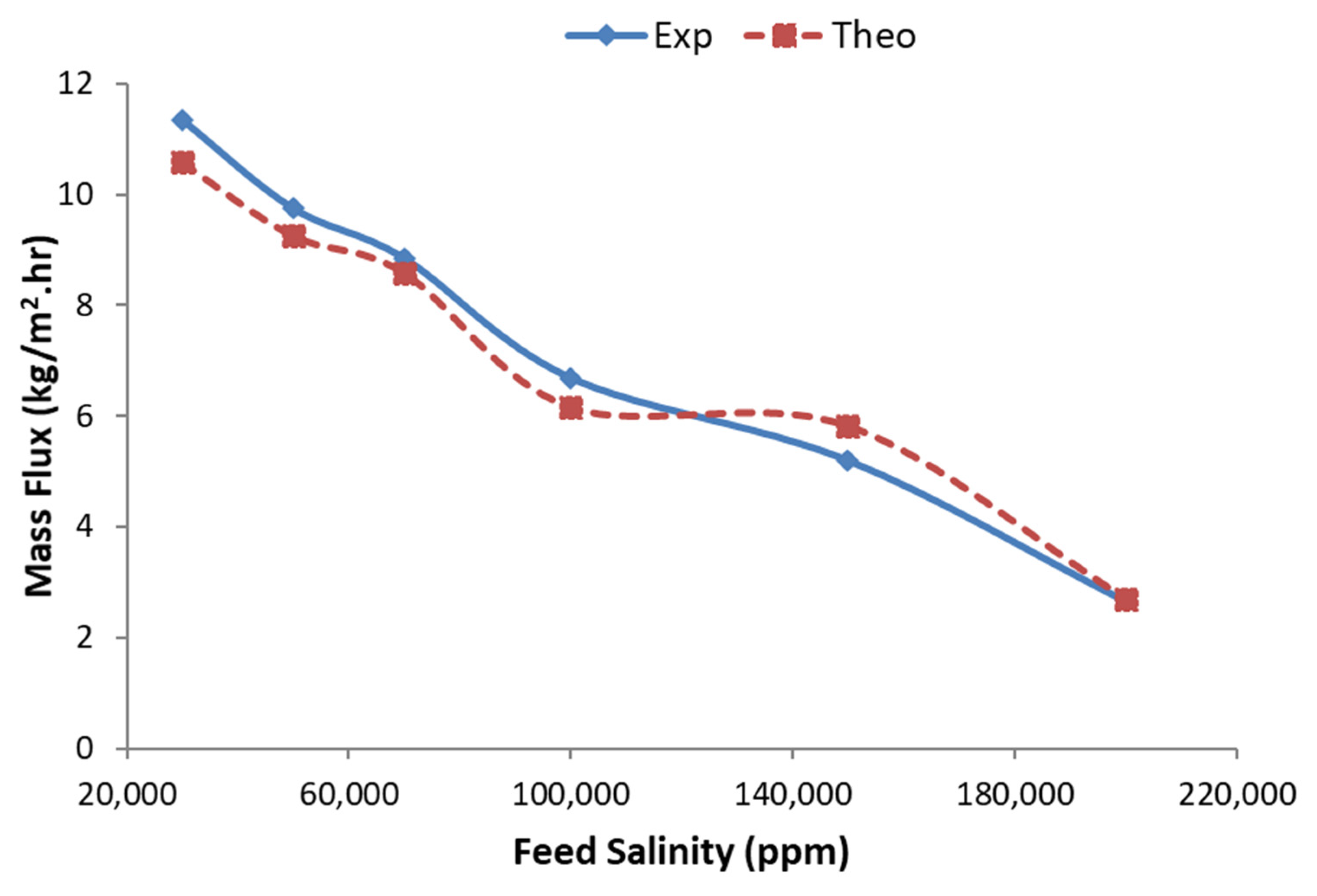 Sustainability 13 10860 g010