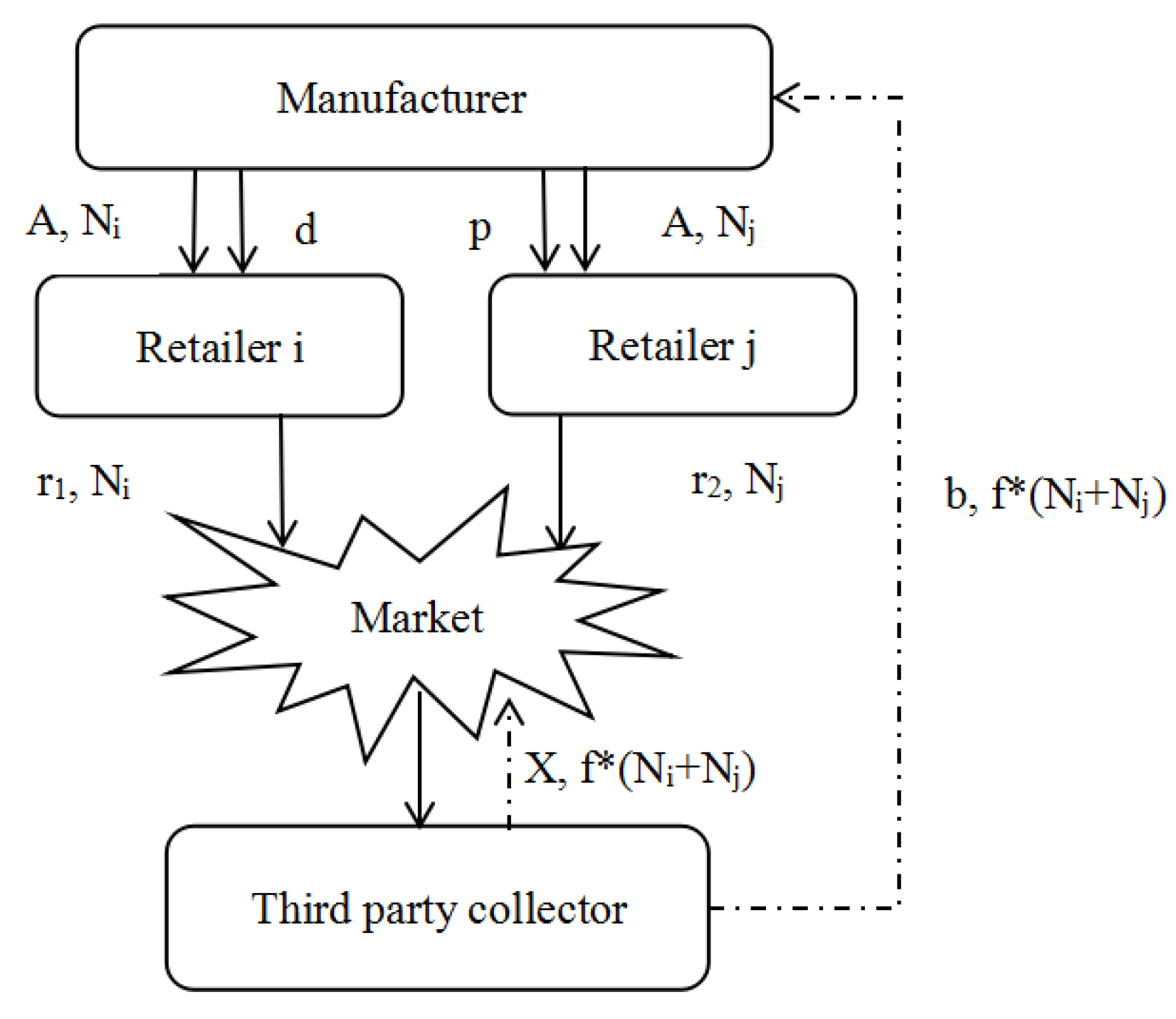 Sustainability 13 11839 g001