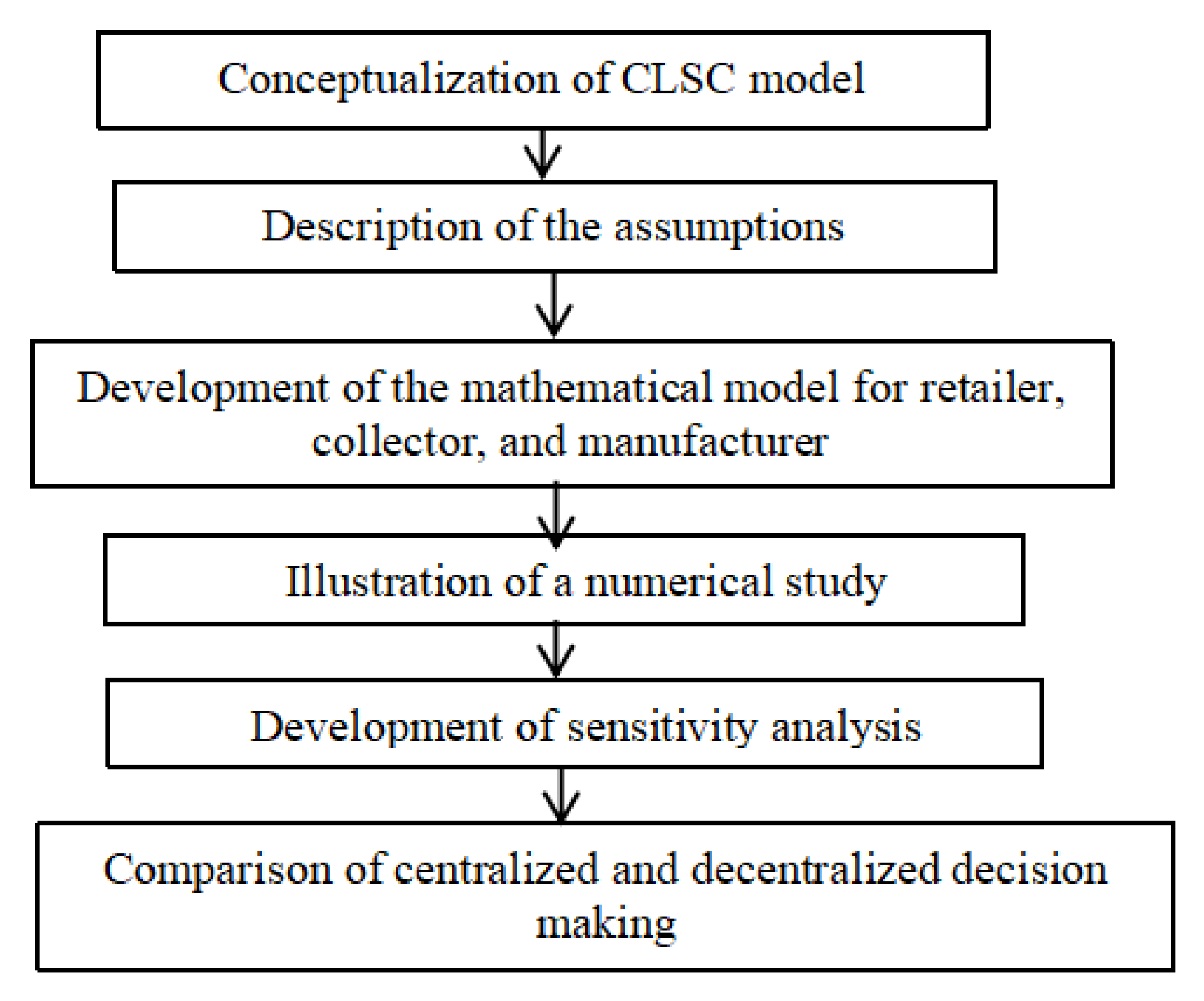 Sustainability 13 11839 g002