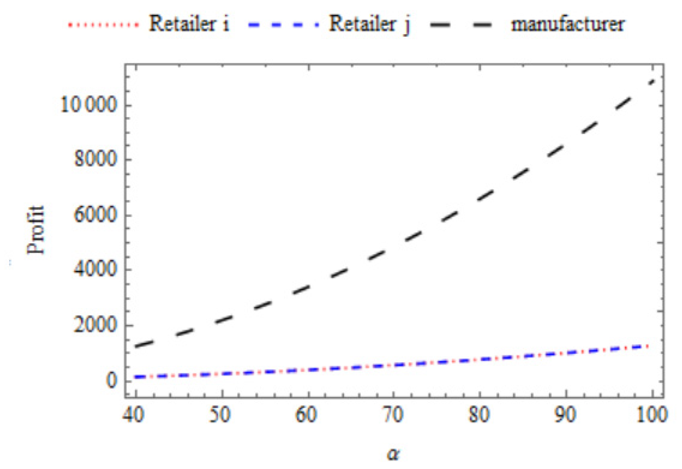 Sustainability 13 11839 g003