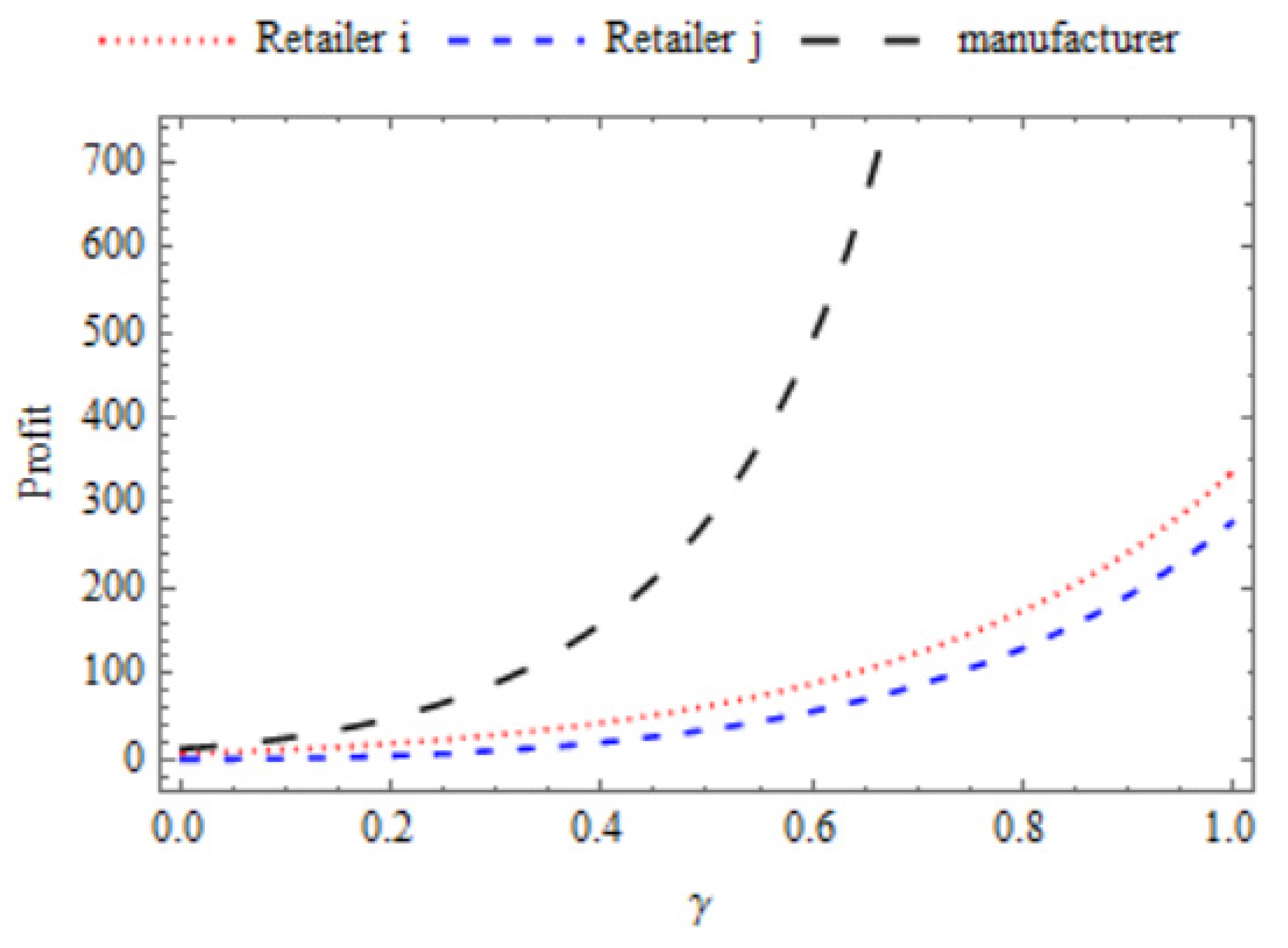Sustainability 13 11839 g005
