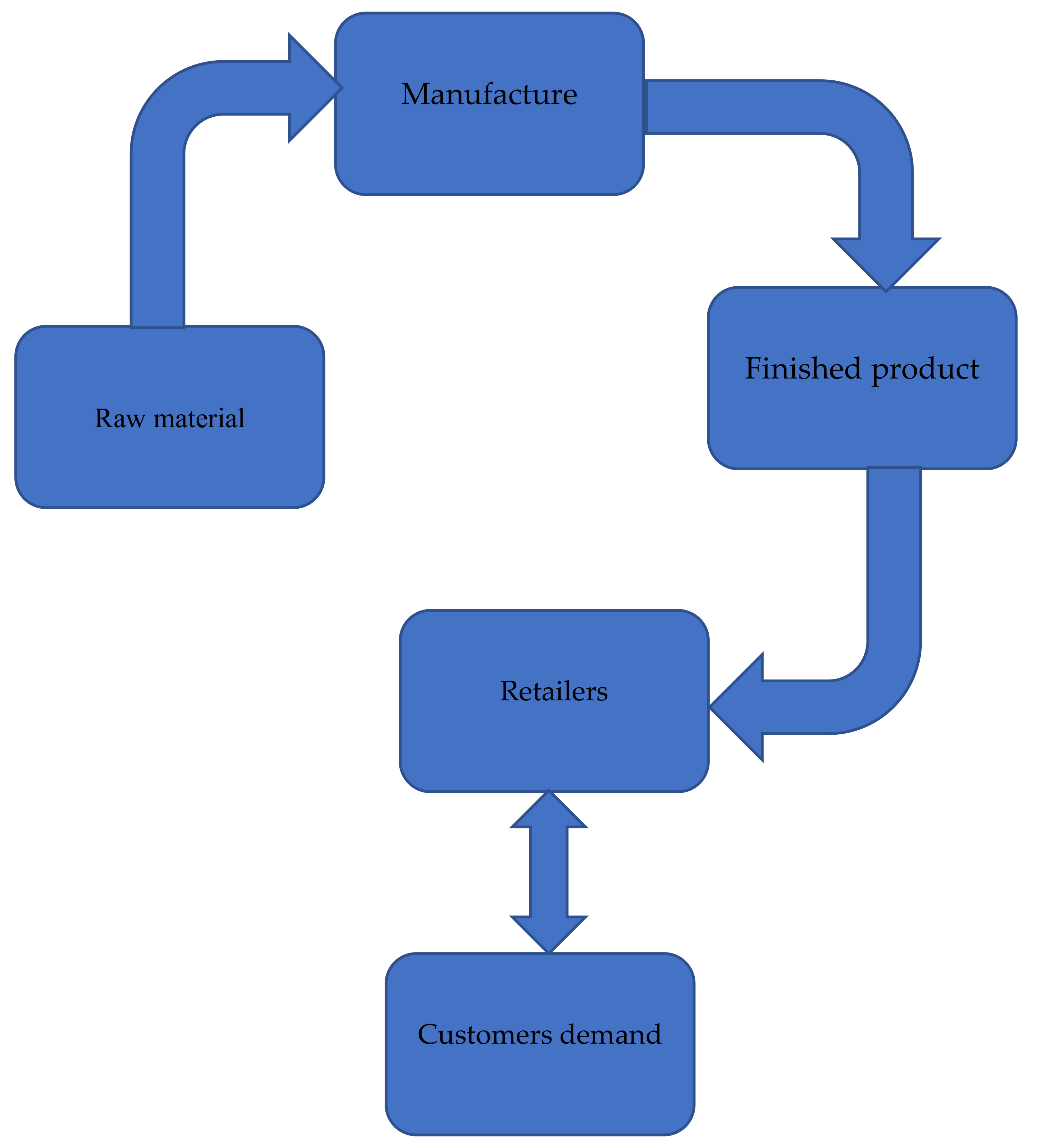 Sustainability 13 12601 g001