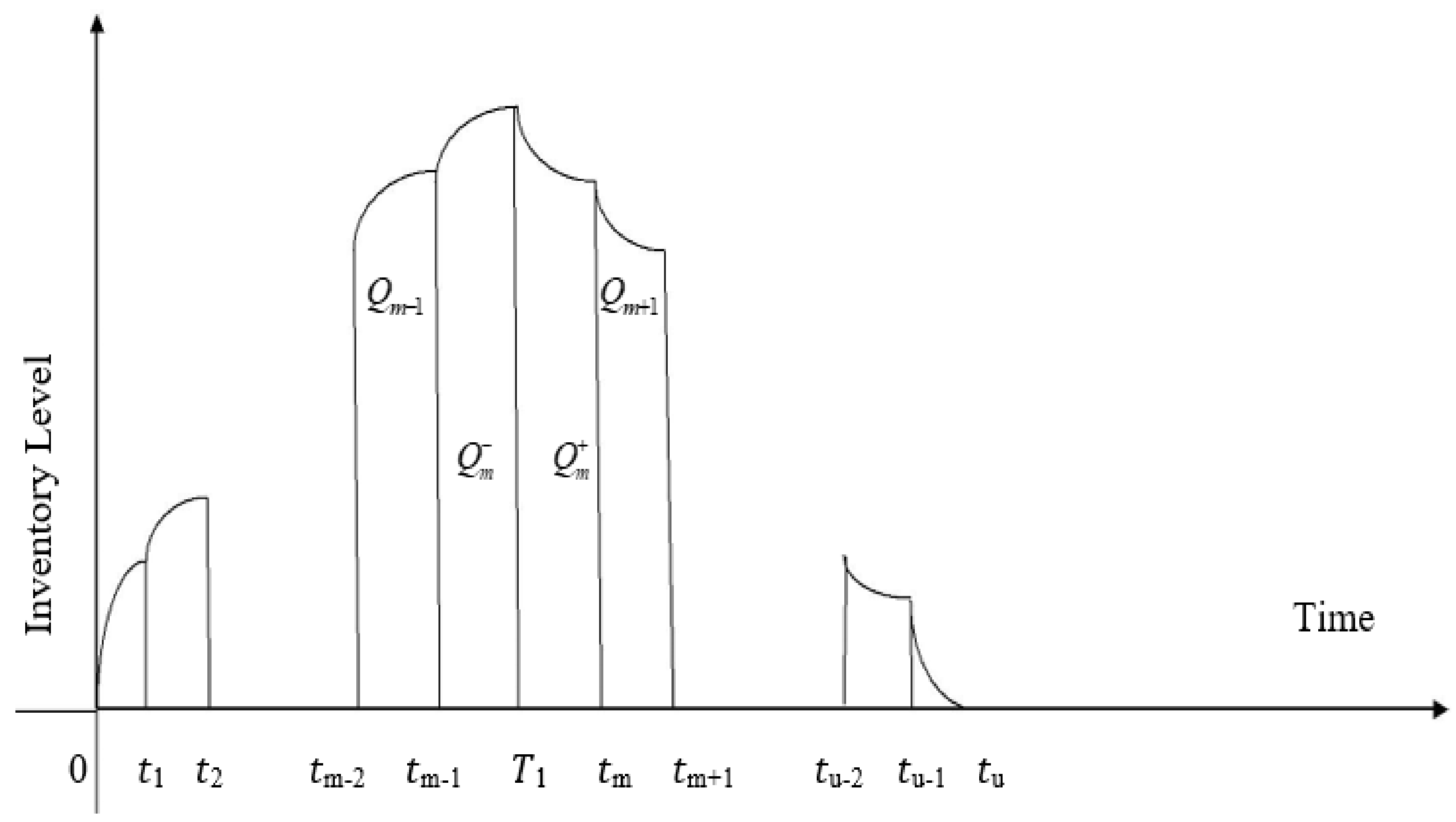 Sustainability 13 12601 g002