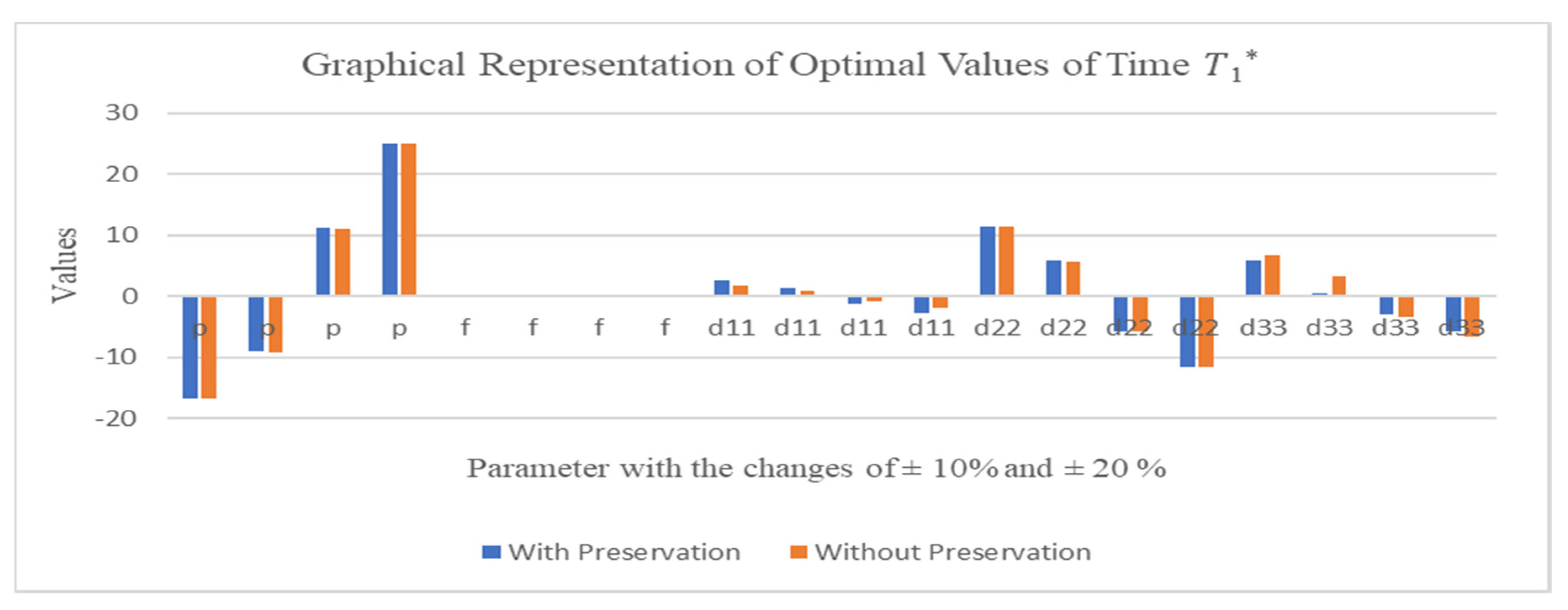 Sustainability 13 12601 g006
