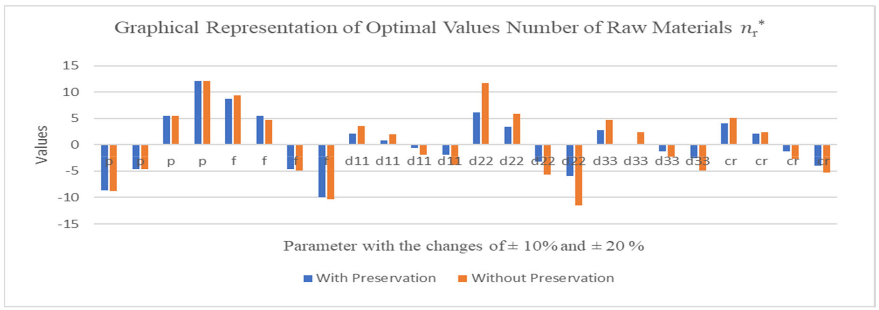 Sustainability 13 12601 g007