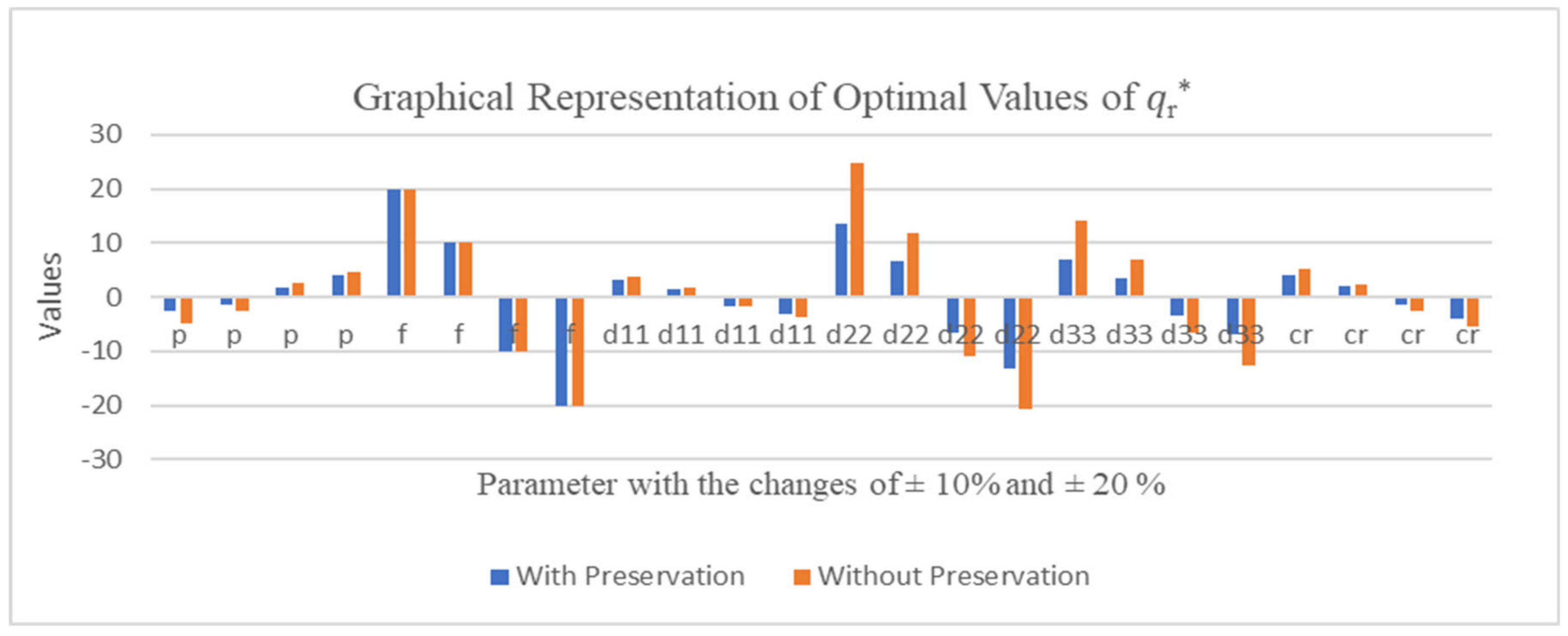 Sustainability 13 12601 g008