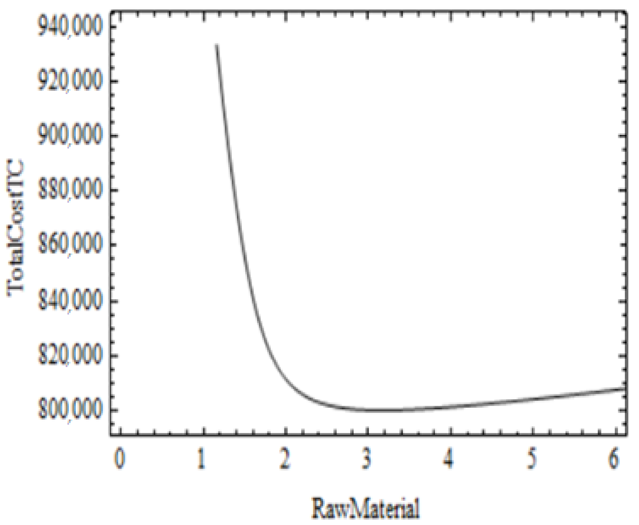 Sustainability 13 12601 g012