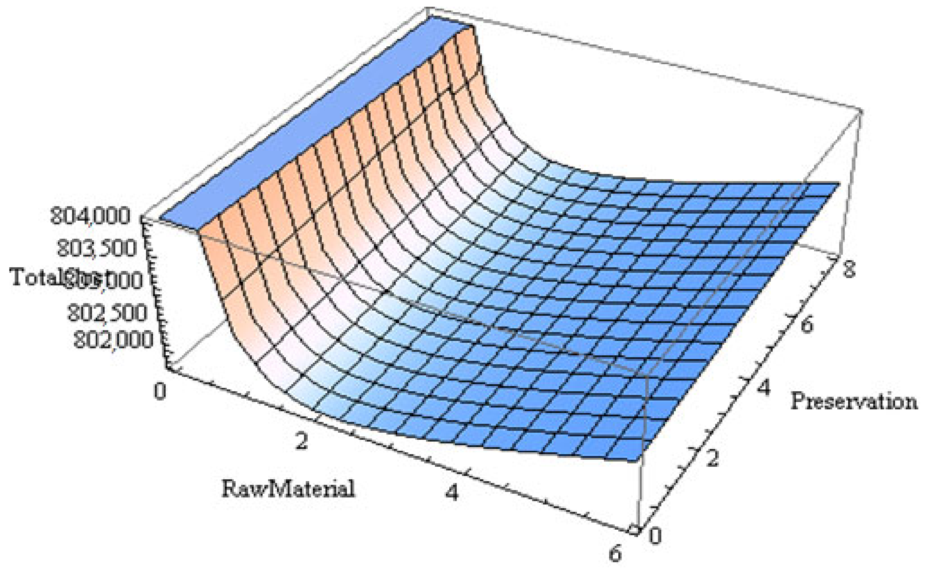 Sustainability 13 12601 g013
