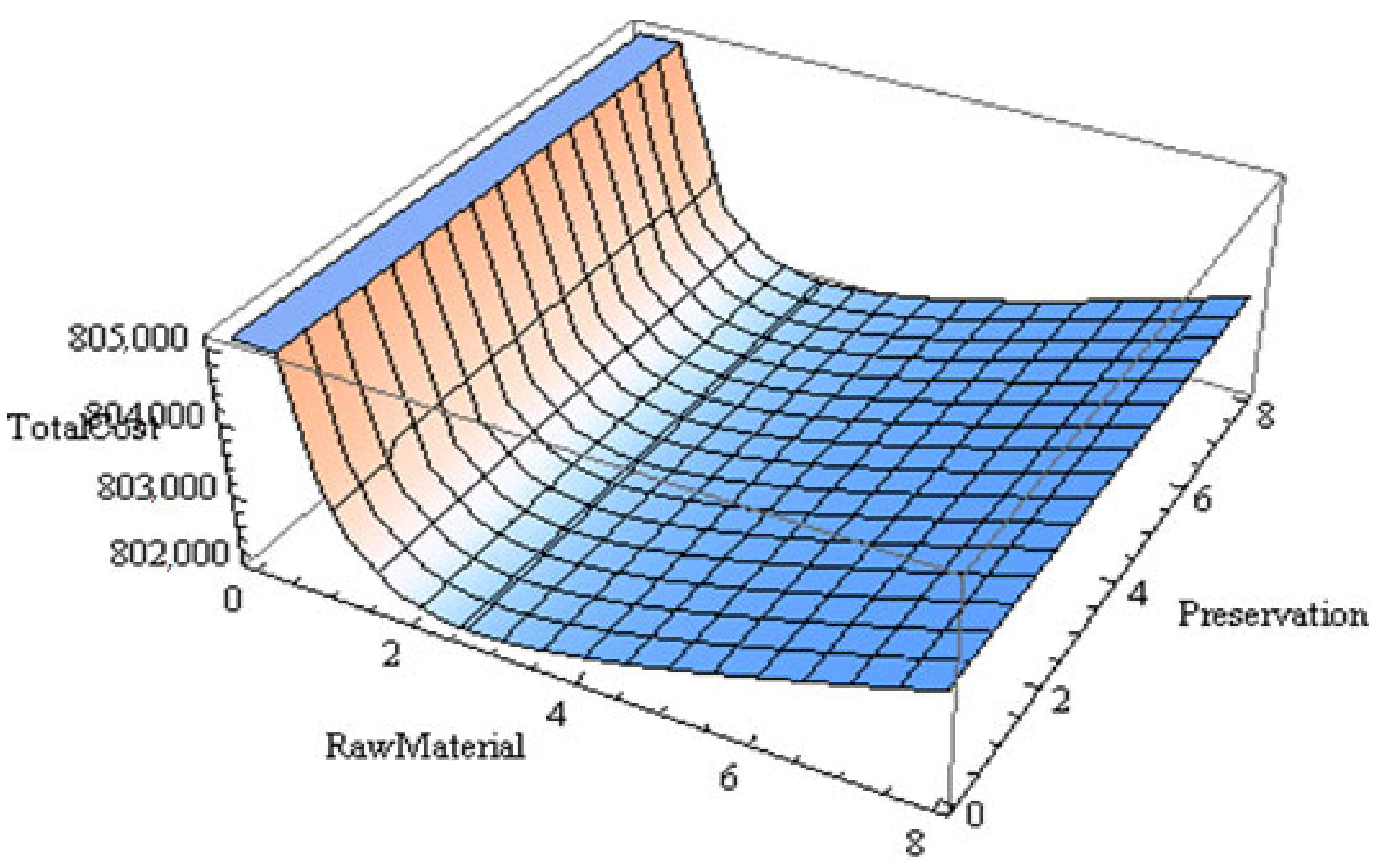 Sustainability 13 12601 g014