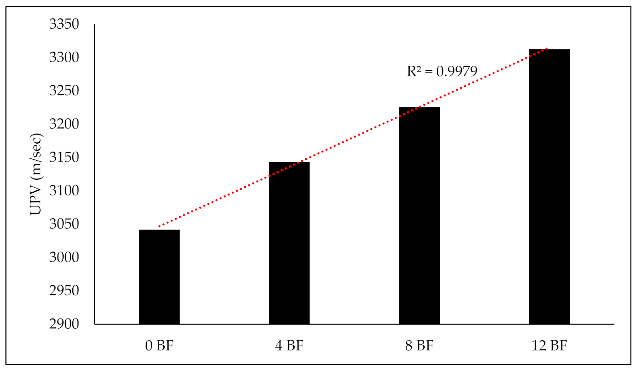 Sustainability 13 12610 g006
