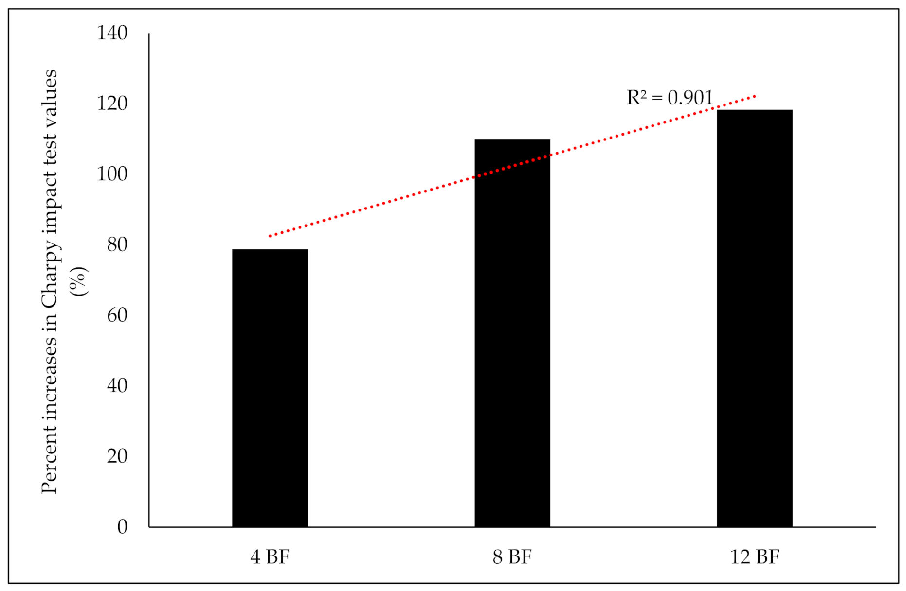 Sustainability 13 12610 g007