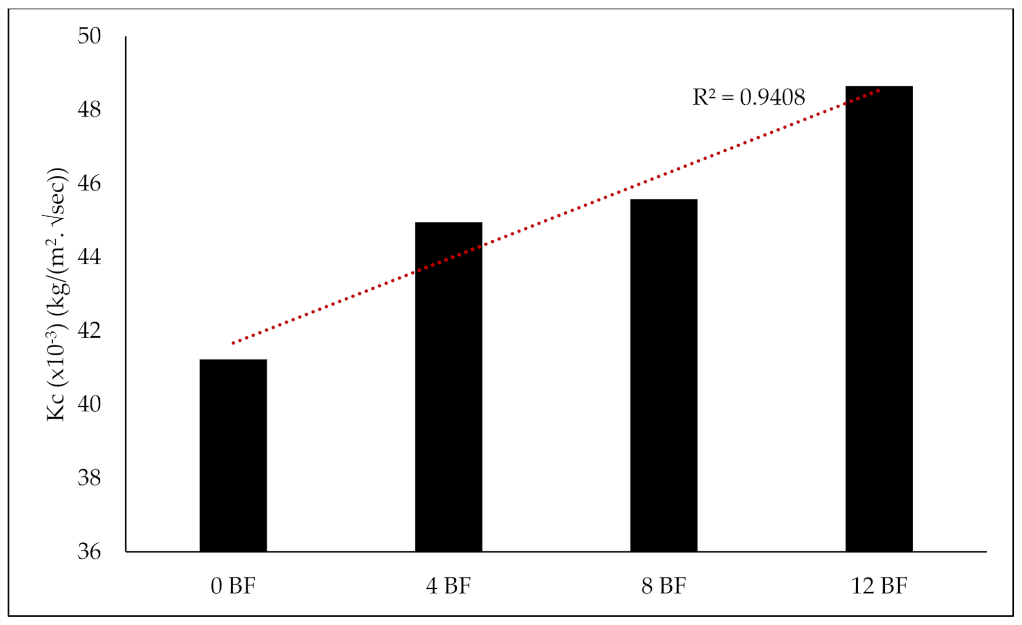 Sustainability 13 12610 g009