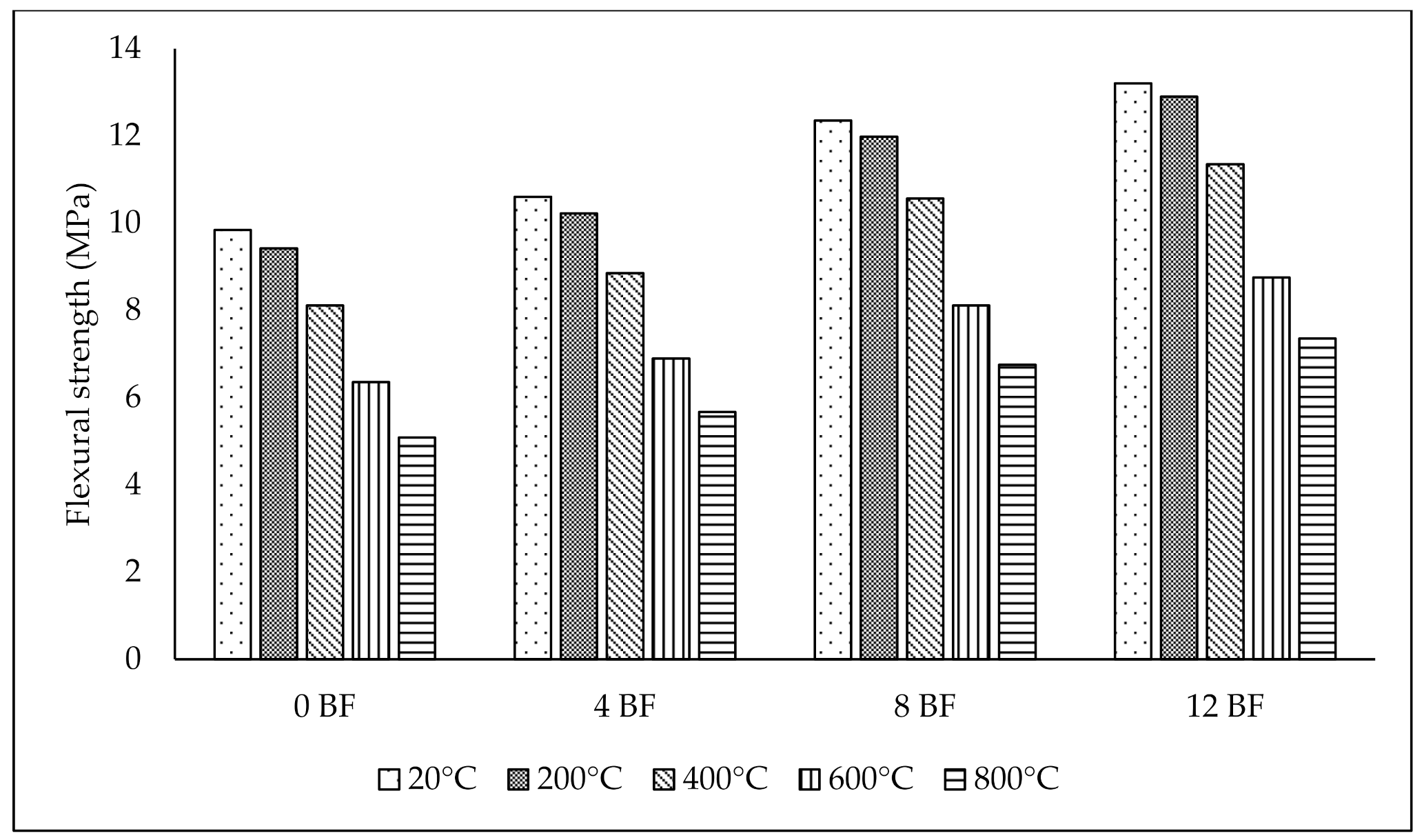 Sustainability 13 12610 g012