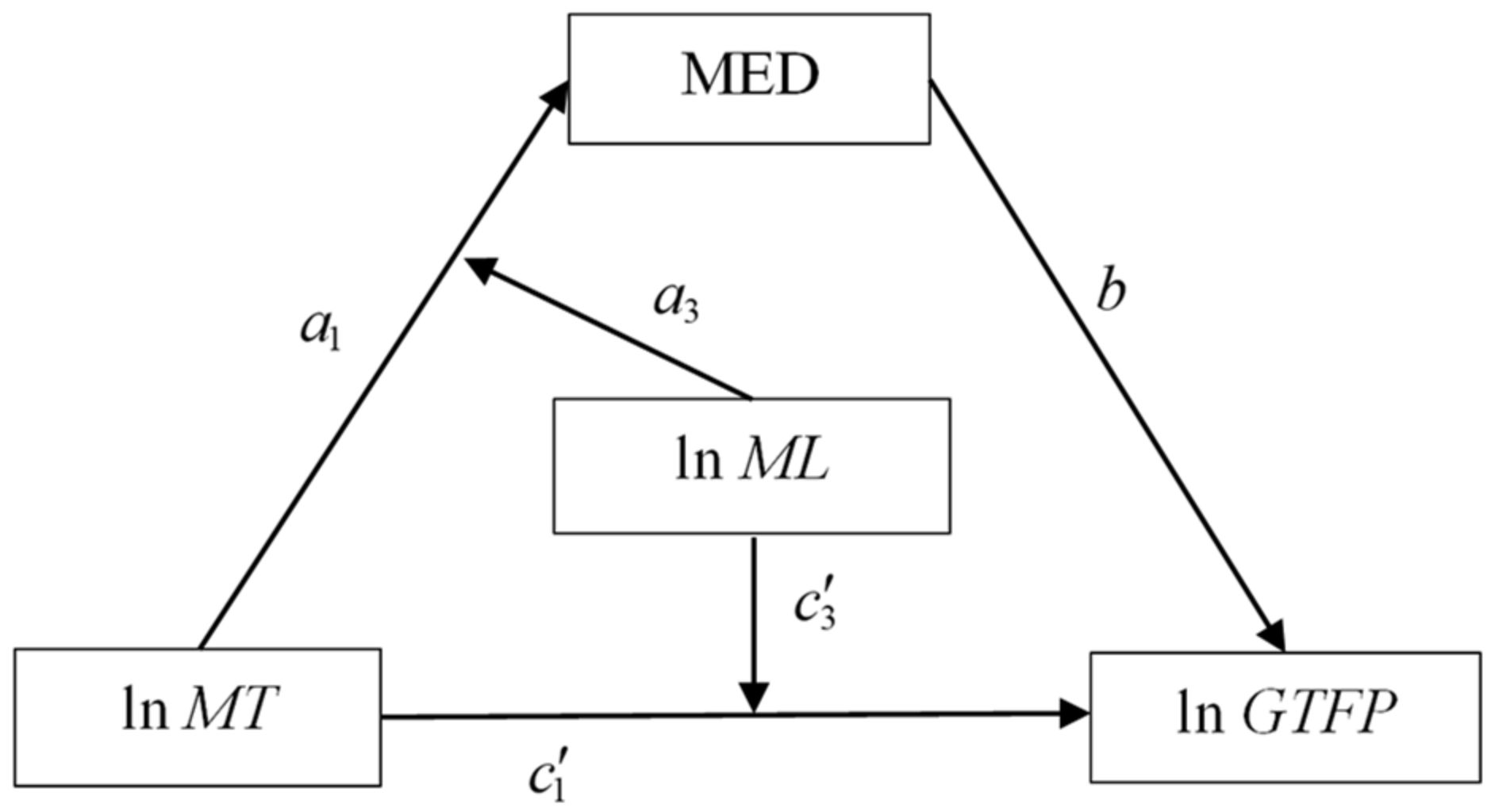 Sustainability 13 12984 g001