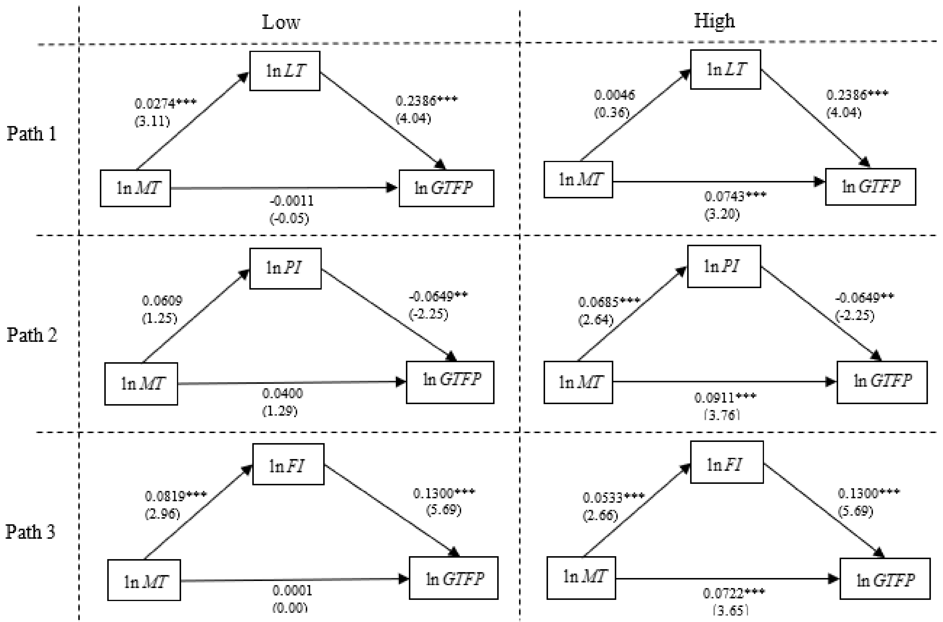 Sustainability 13 12984 g002