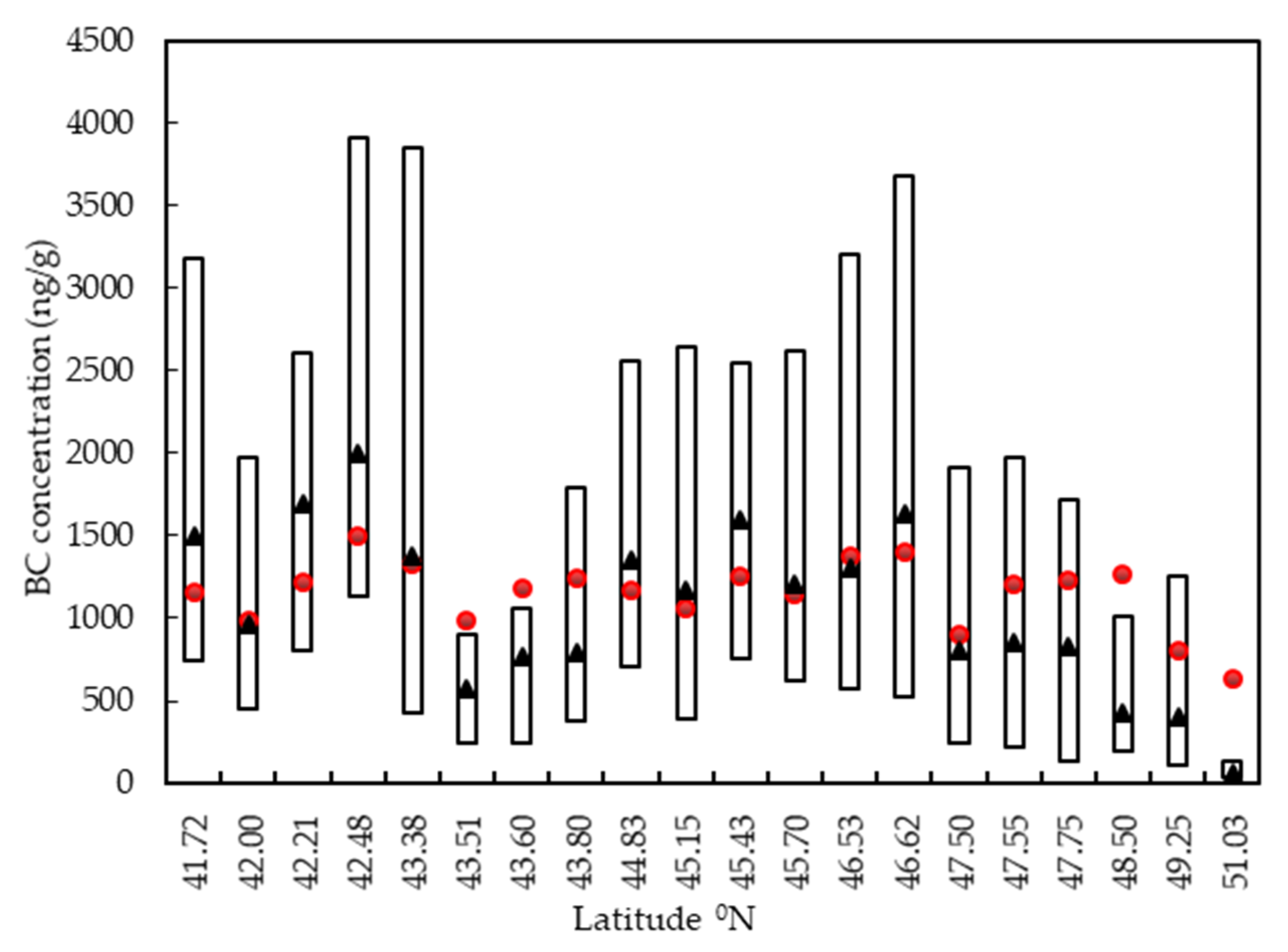 Sustainability 14 00959 g004
