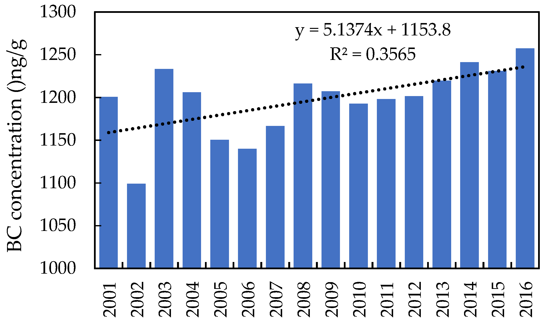 Sustainability 14 00959 g005