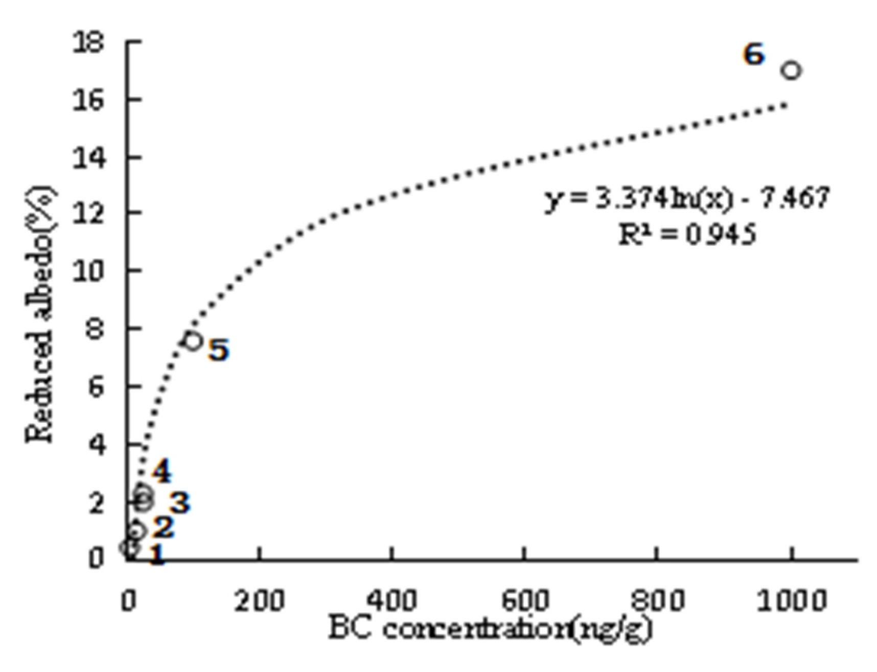 Sustainability 14 00959 g015