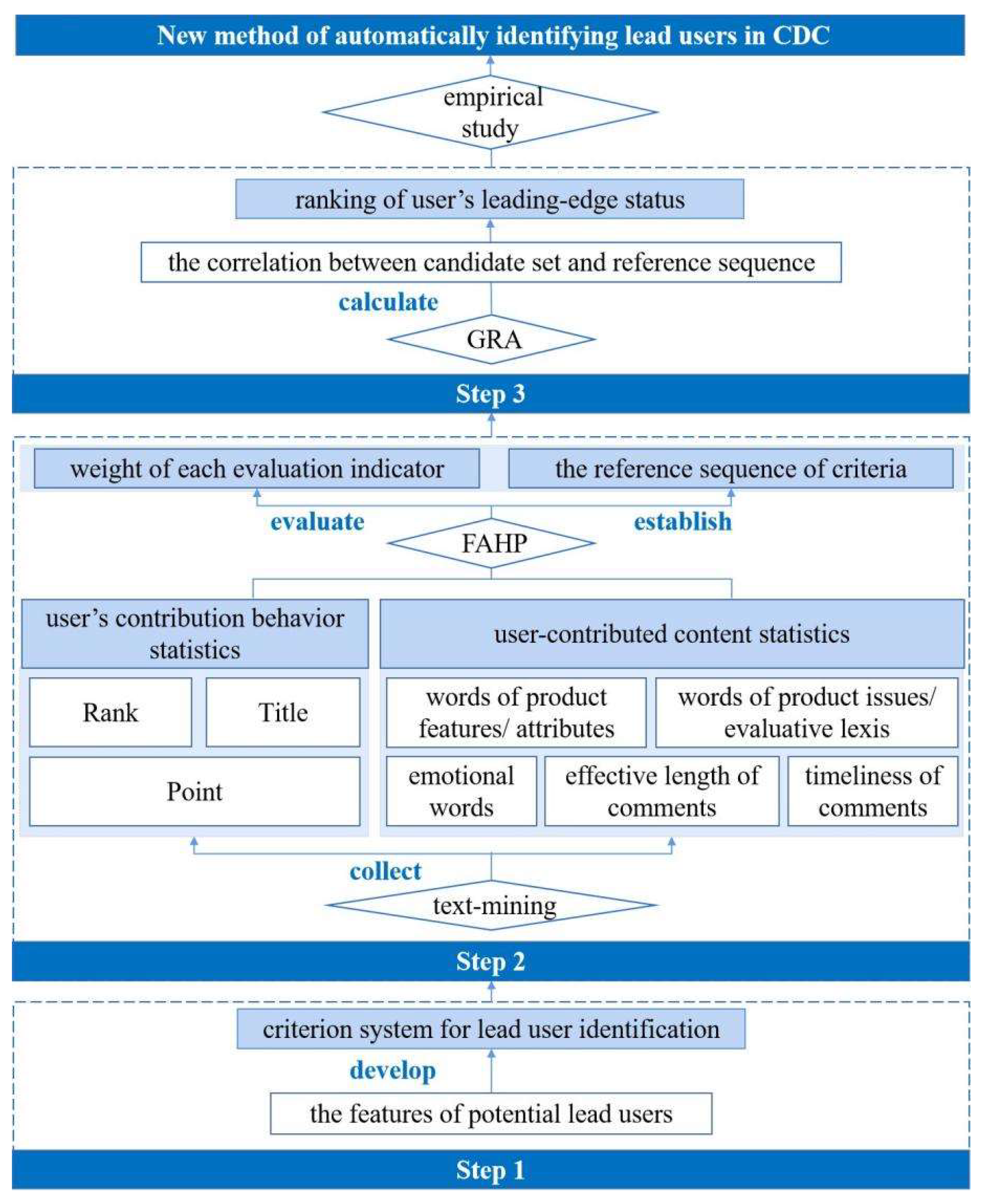 Sustainability 14 02094 g001