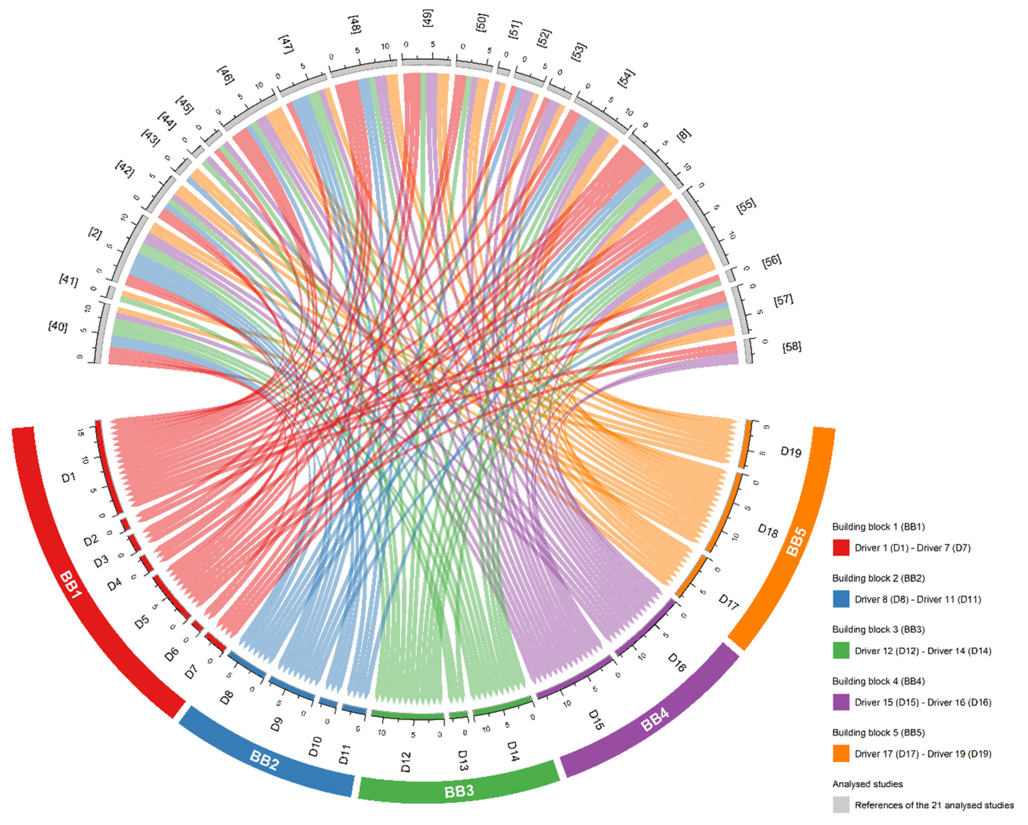 Sustainability 14 03045 g002