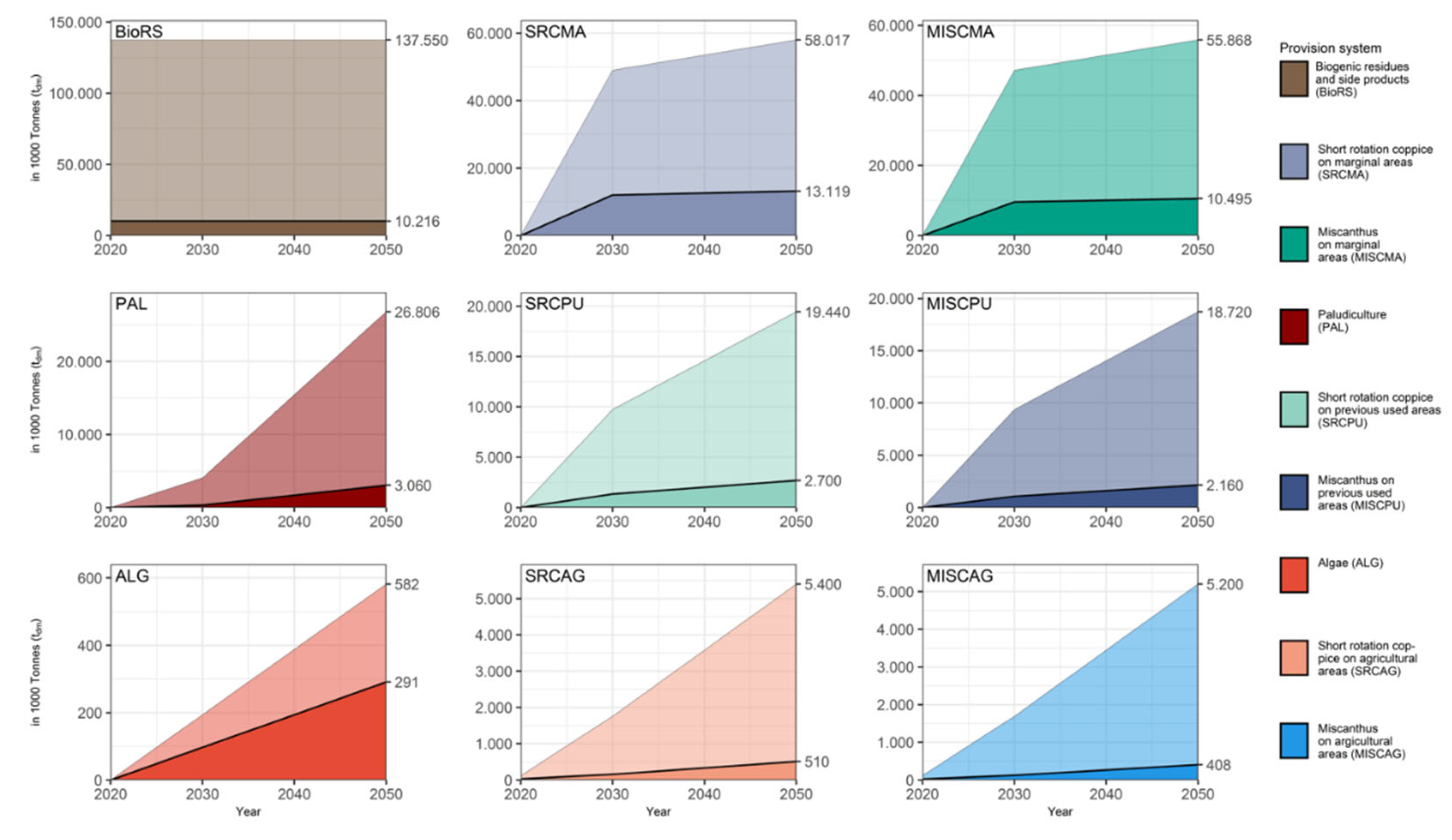 Sustainability 14 03045 g003