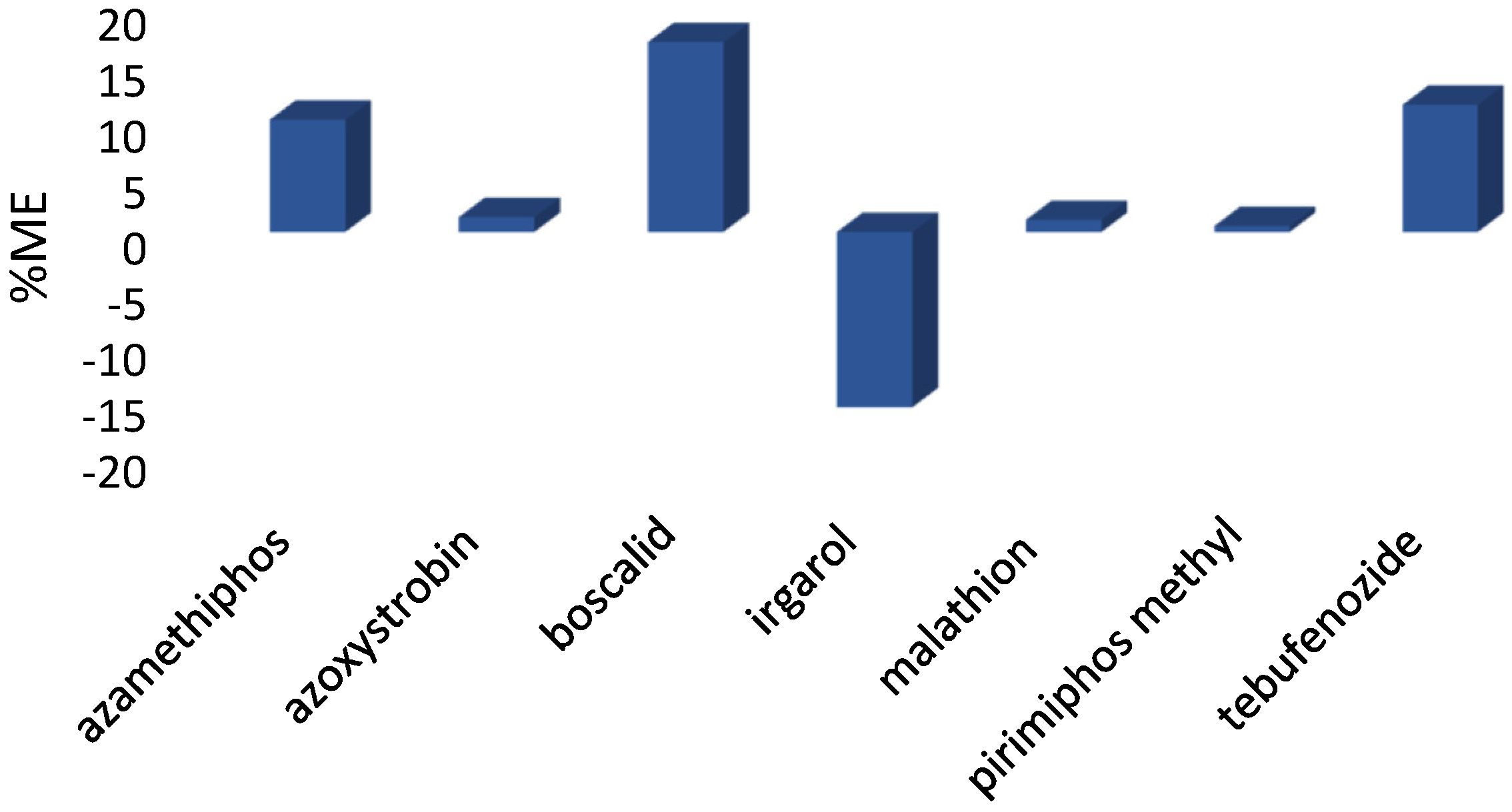 Sustainability 14 03452 g002
