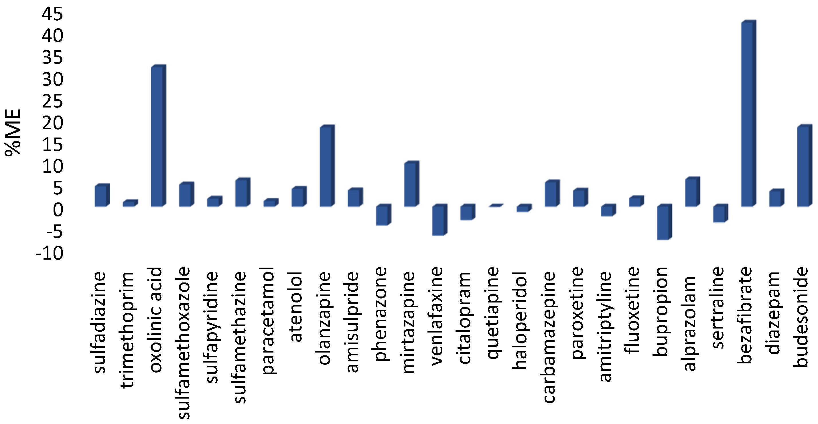 Sustainability 14 03452 g004