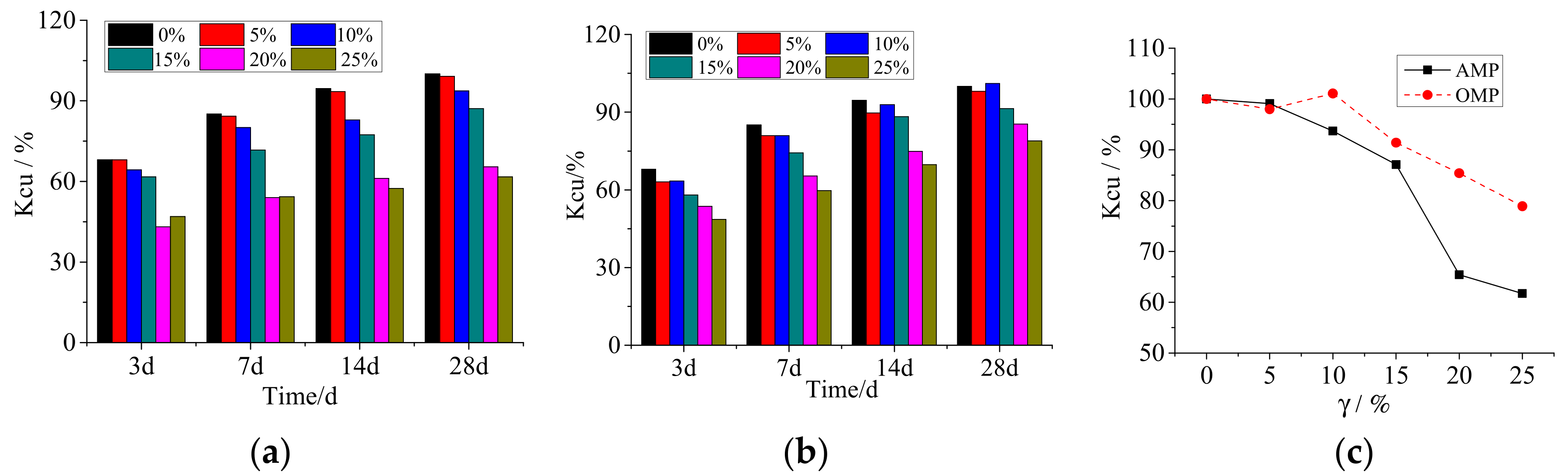 Sustainability 14 04170 g007